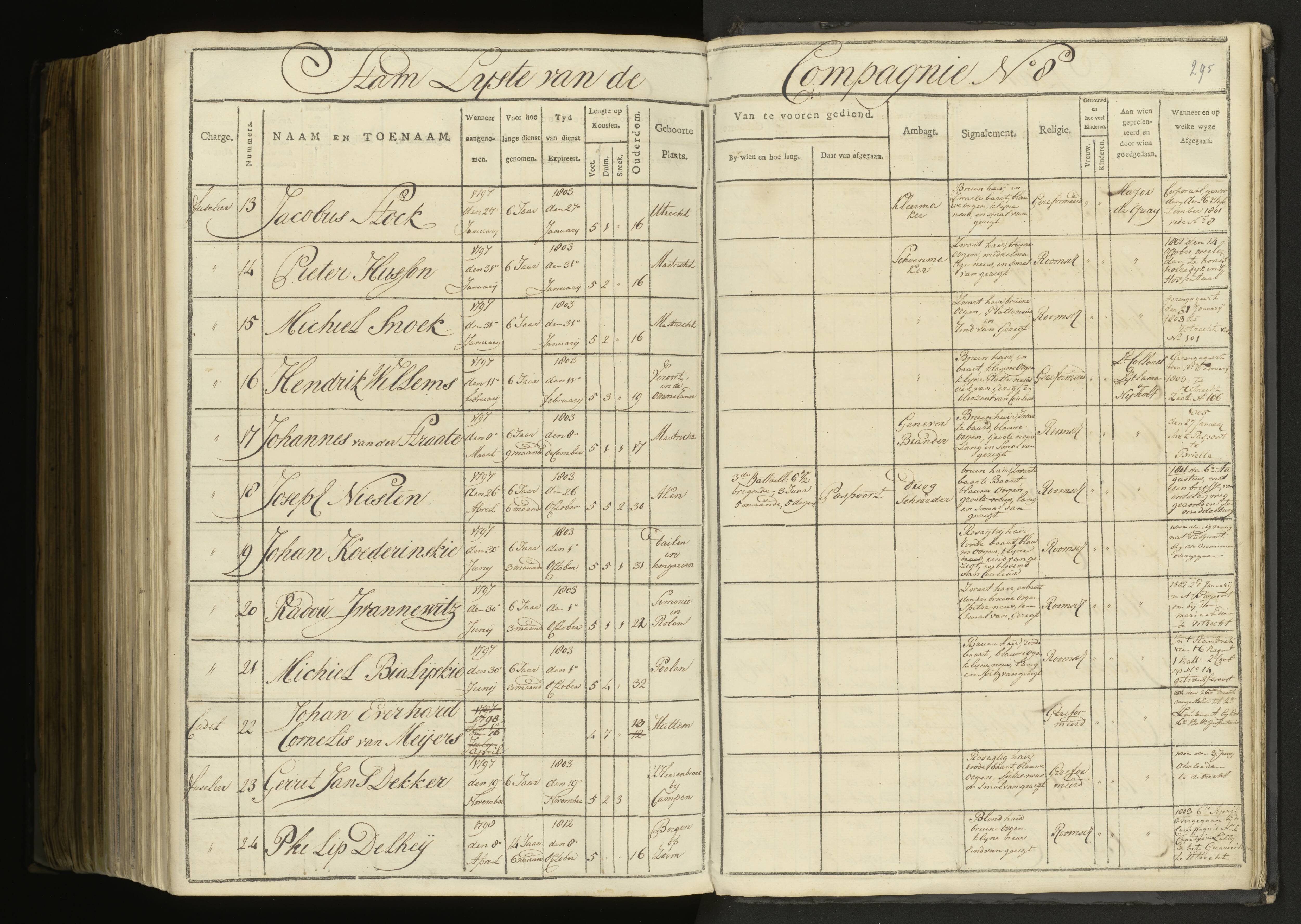 Scan 208 uit het bronpakket: 5de Halve Brigade, 1ste Bataljon, 1795–1805