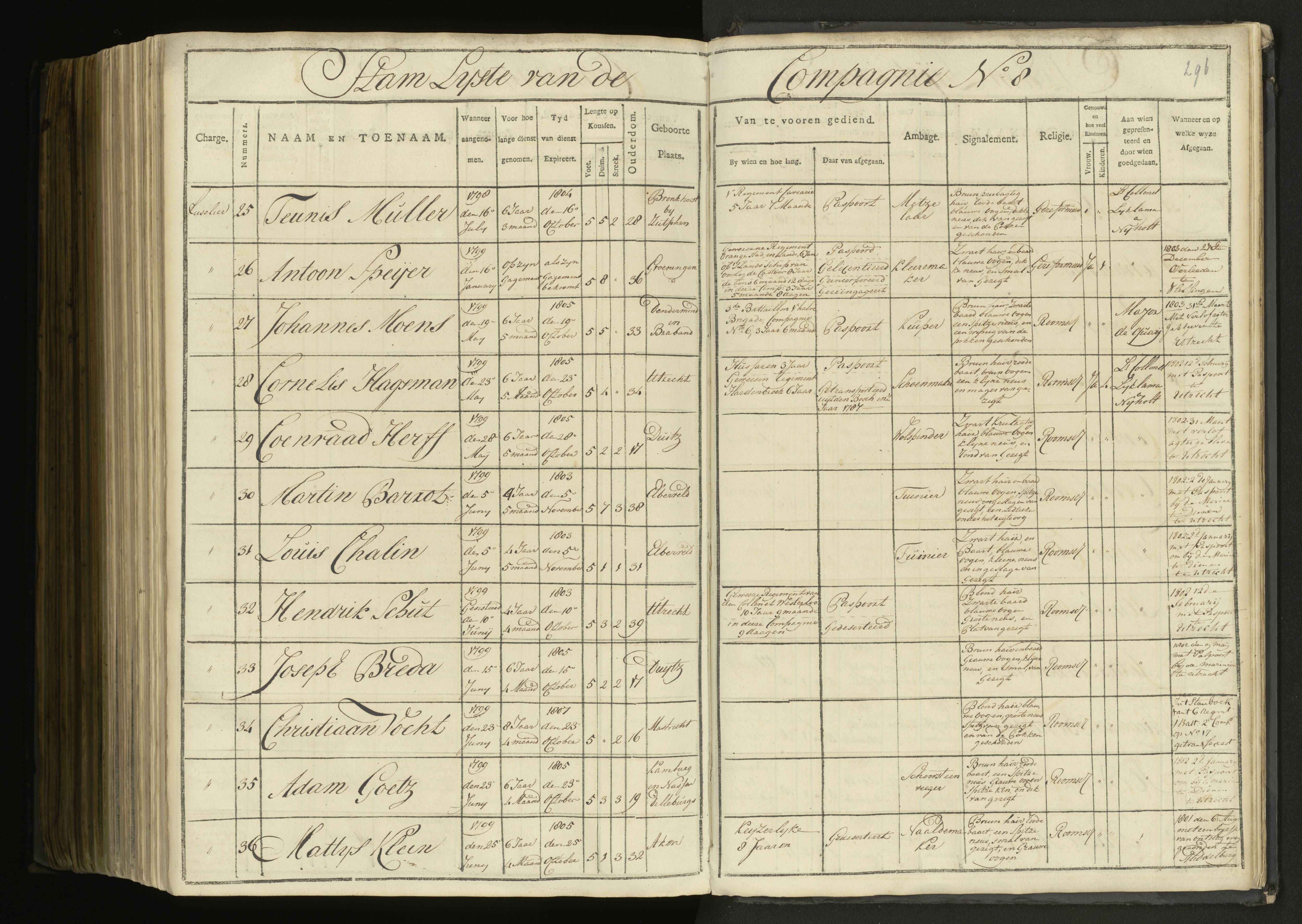 Scan 209 uit het bronpakket: 5de Halve Brigade, 1ste Bataljon, 1795–1805