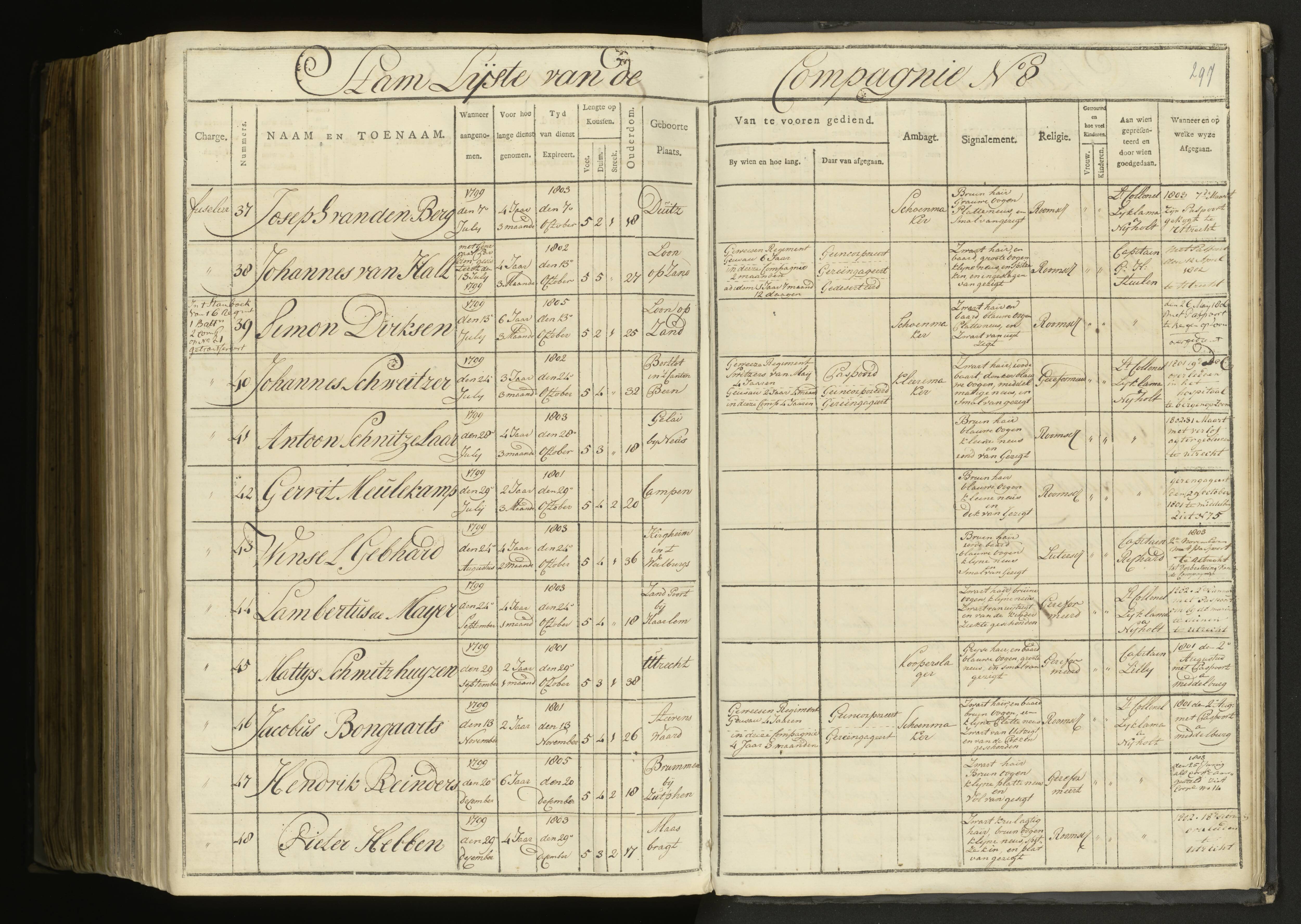 Scan 210 uit het bronpakket: 5de Halve Brigade, 1ste Bataljon, 1795–1805