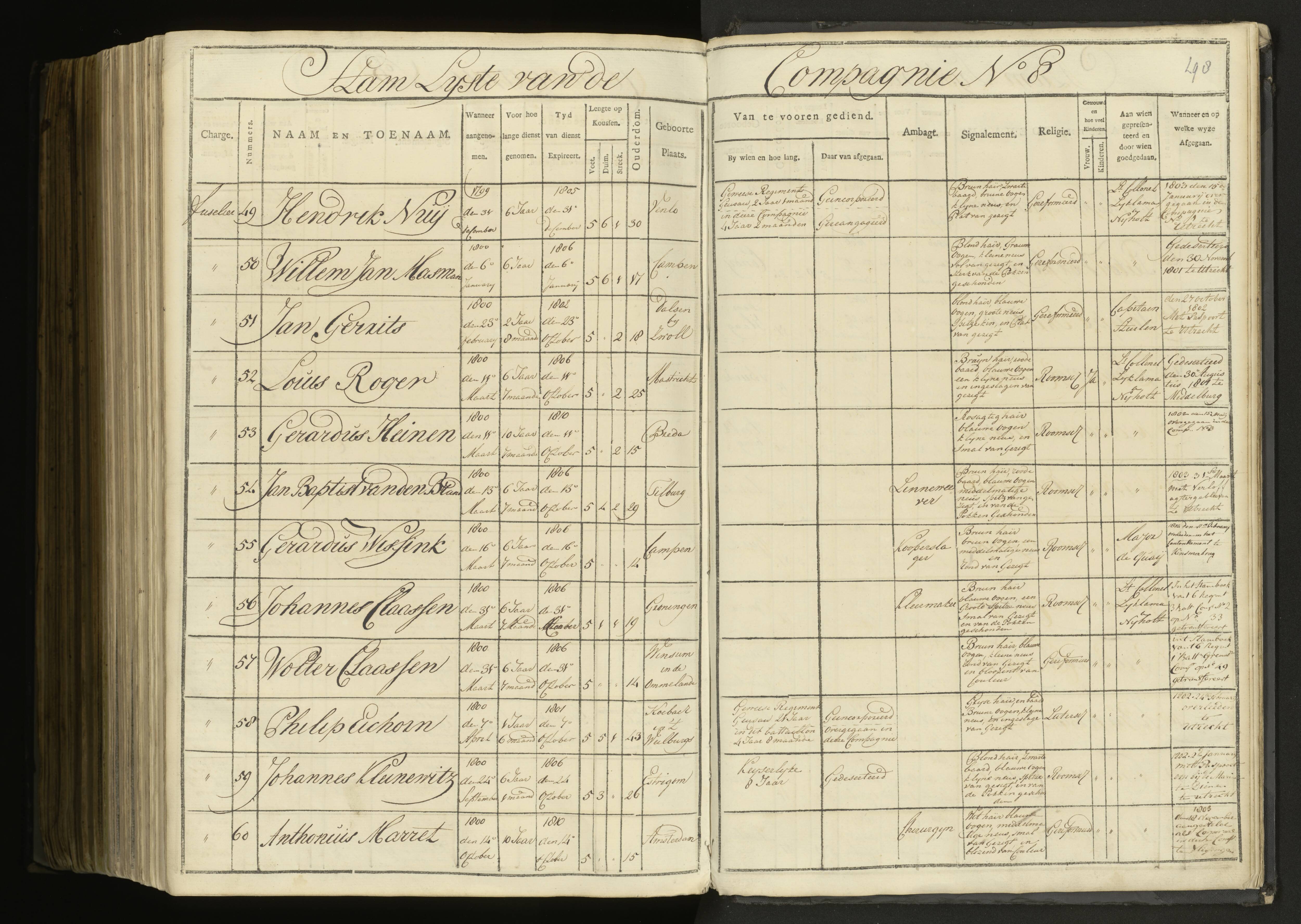Scan 211 uit het bronpakket: 5de Halve Brigade, 1ste Bataljon, 1795–1805