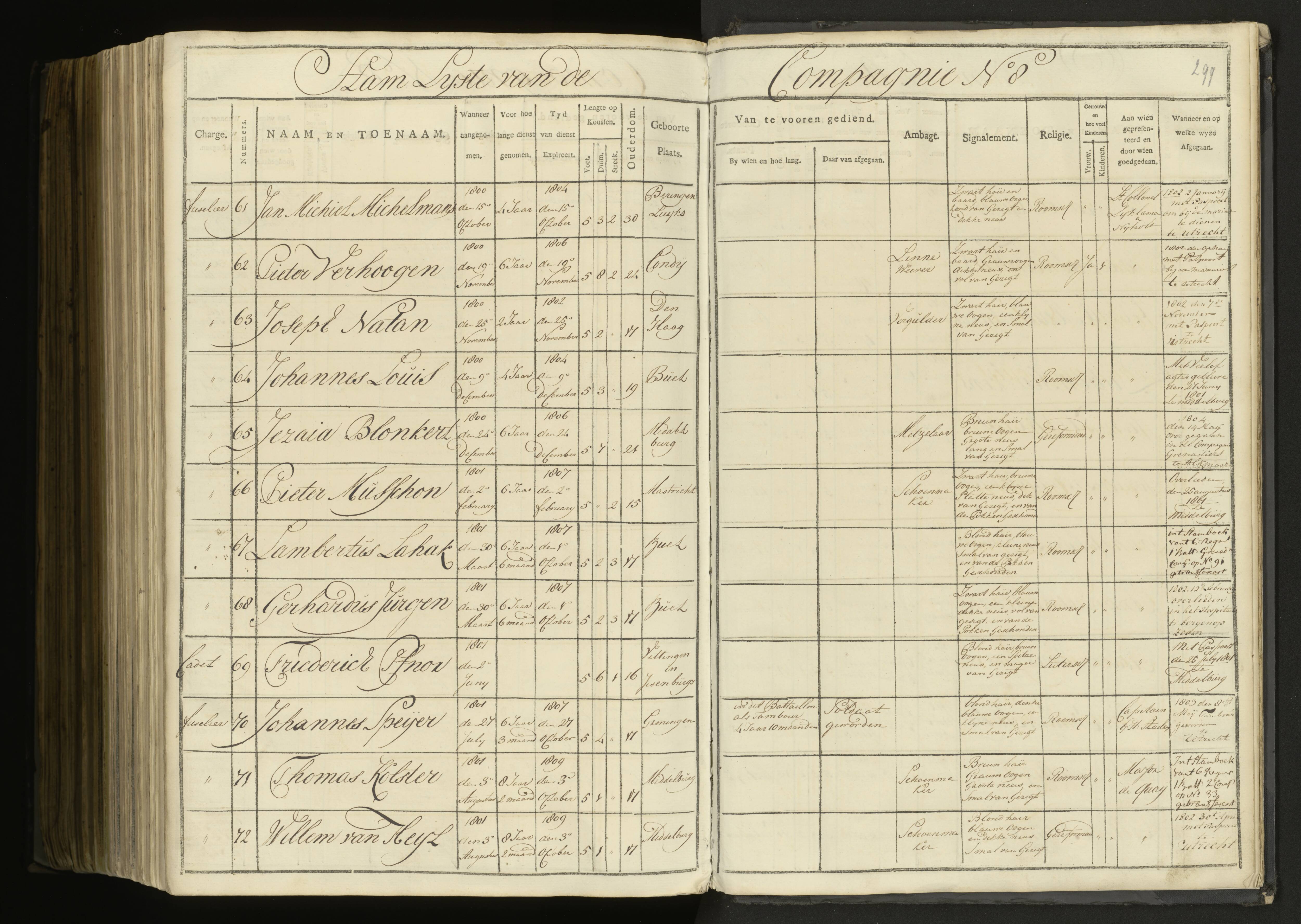Scan 212 uit het bronpakket: 5de Halve Brigade, 1ste Bataljon, 1795–1805