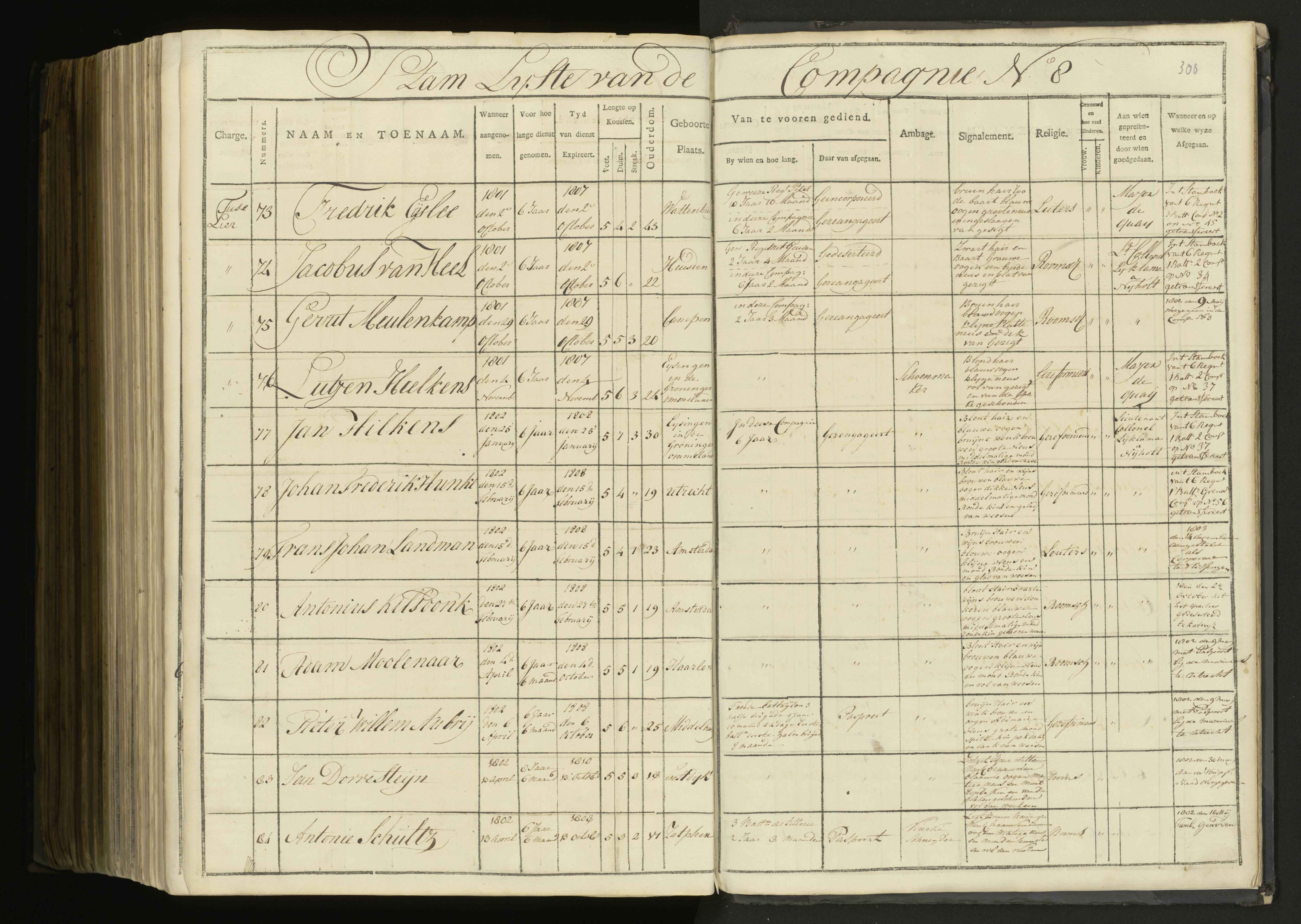 Scan 213 uit het bronpakket: 5de Halve Brigade, 1ste Bataljon, 1795–1805