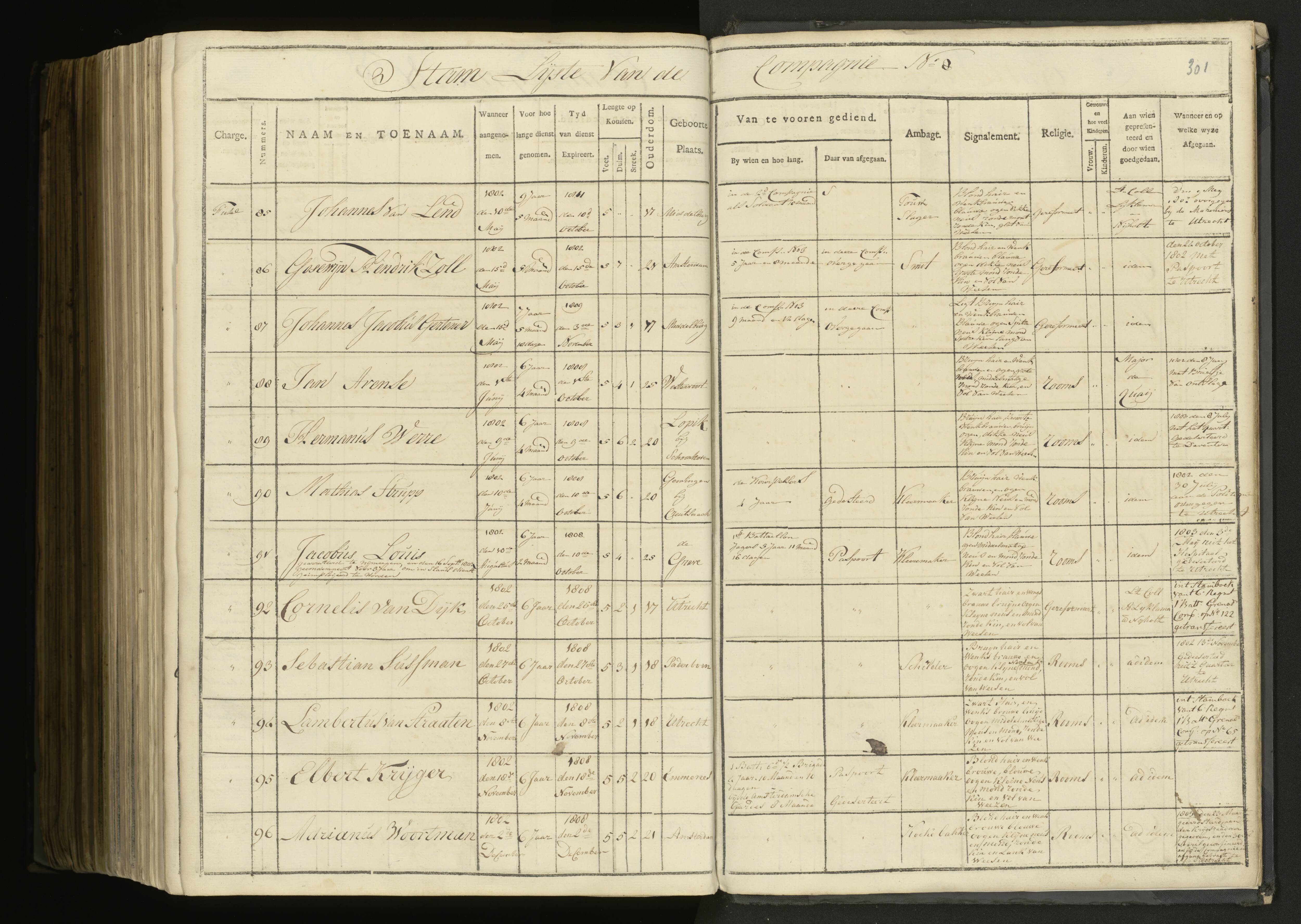 Scan 214 uit het bronpakket: 5de Halve Brigade, 1ste Bataljon, 1795–1805