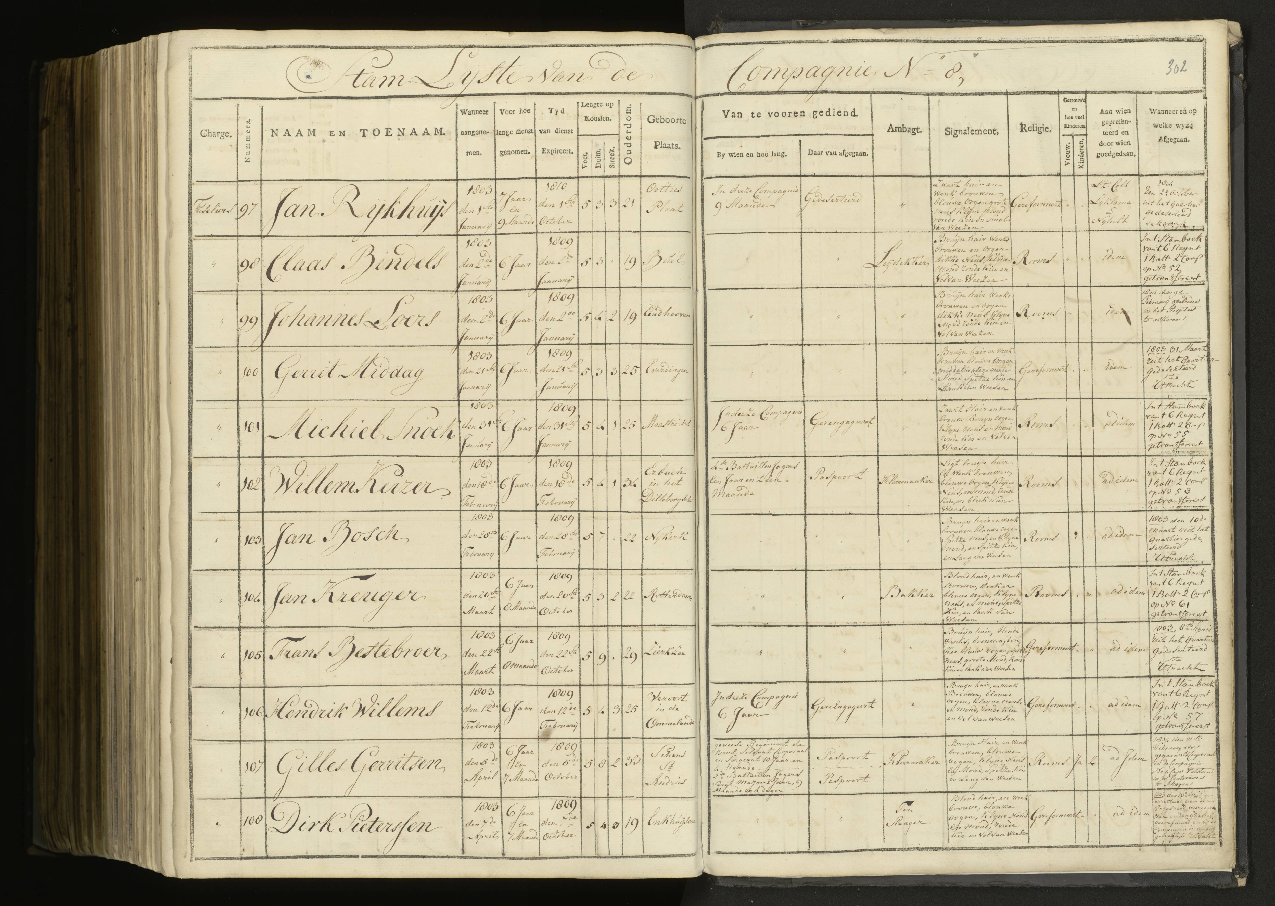 Scan 215 uit het bronpakket: 5de Halve Brigade, 1ste Bataljon, 1795–1805