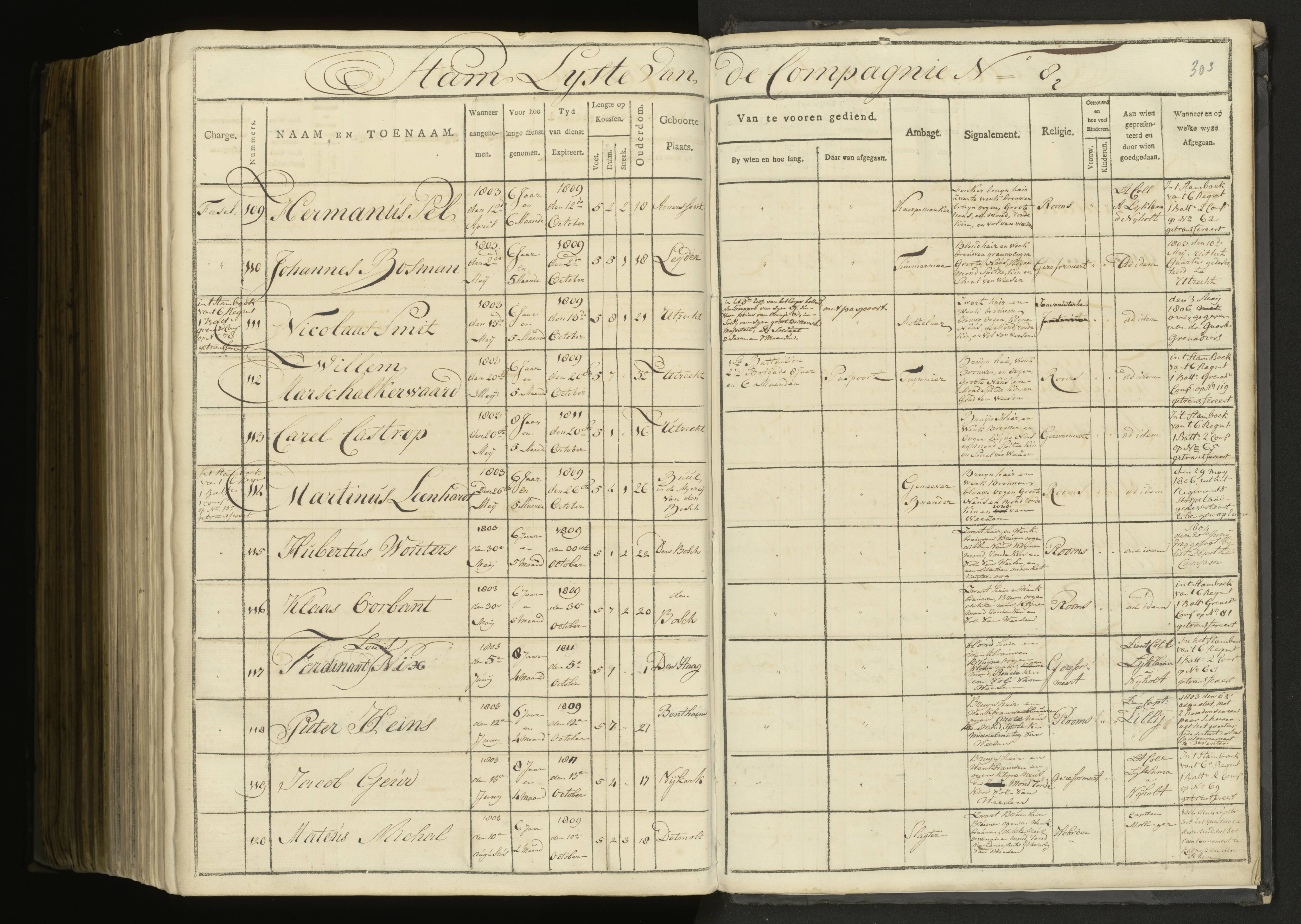 Scan 216 uit het bronpakket: 5de Halve Brigade, 1ste Bataljon, 1795–1805