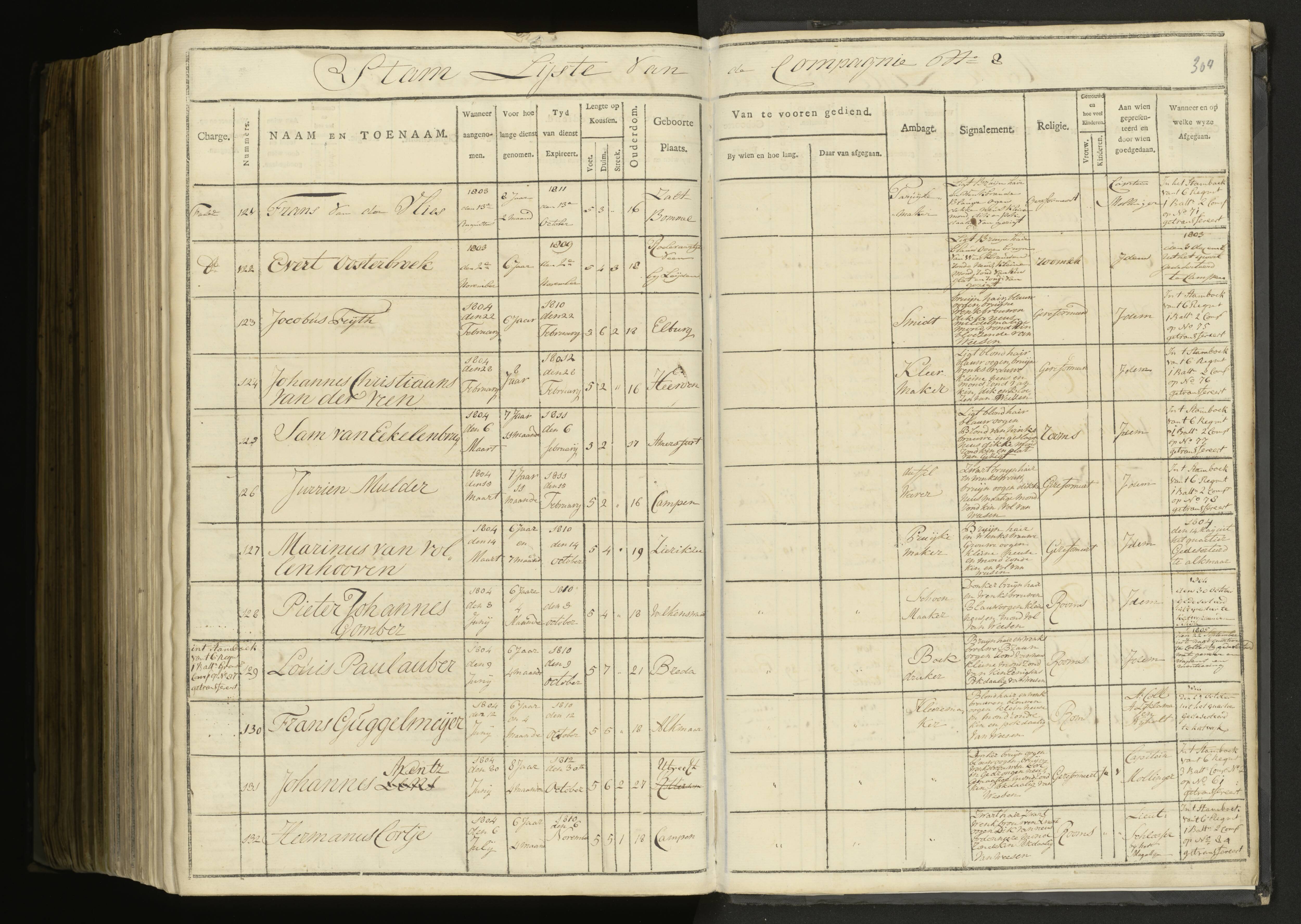Scan 217 uit het bronpakket: 5de Halve Brigade, 1ste Bataljon, 1795–1805