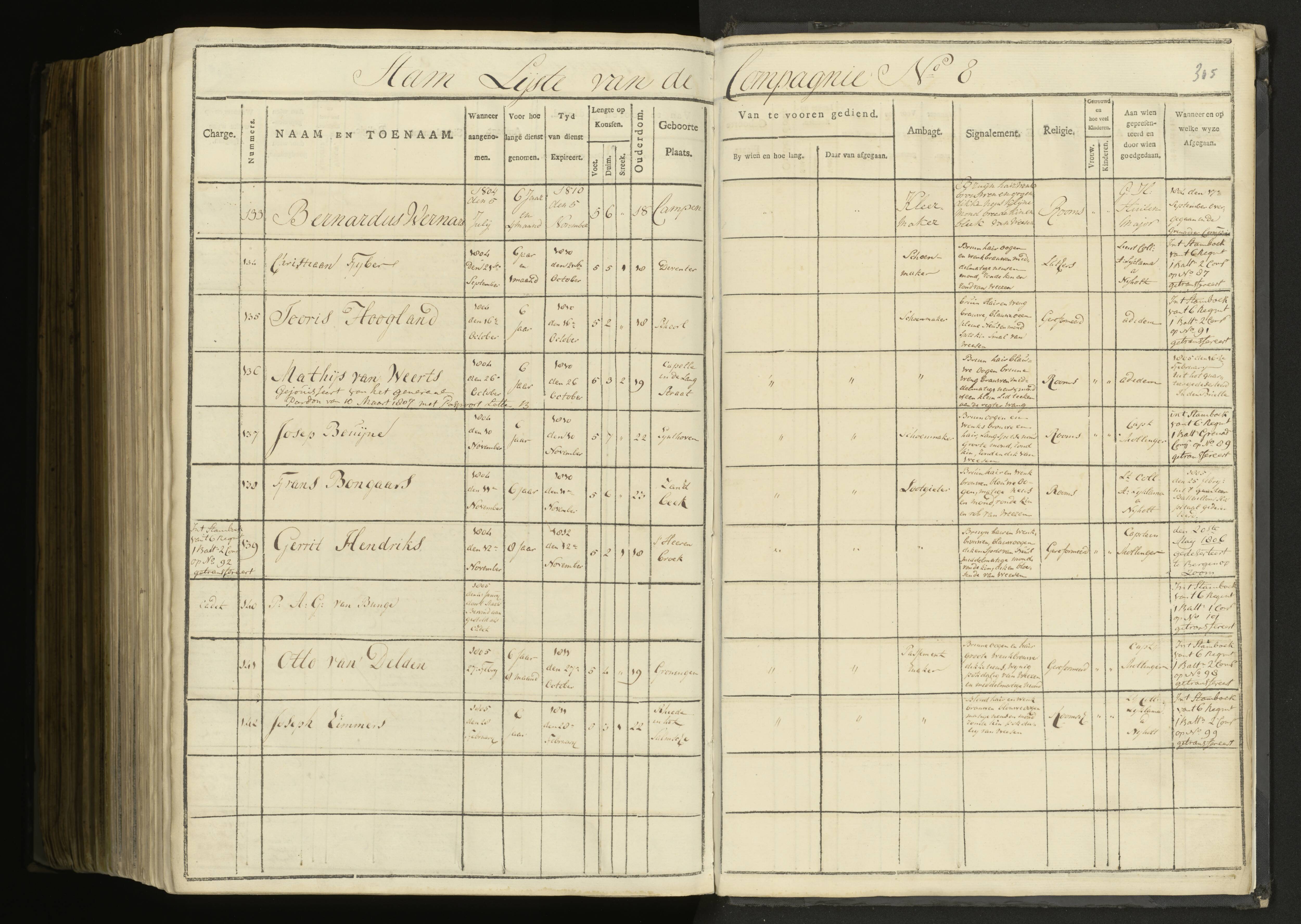 Scan 218 uit het bronpakket: 5de Halve Brigade, 1ste Bataljon, 1795–1805