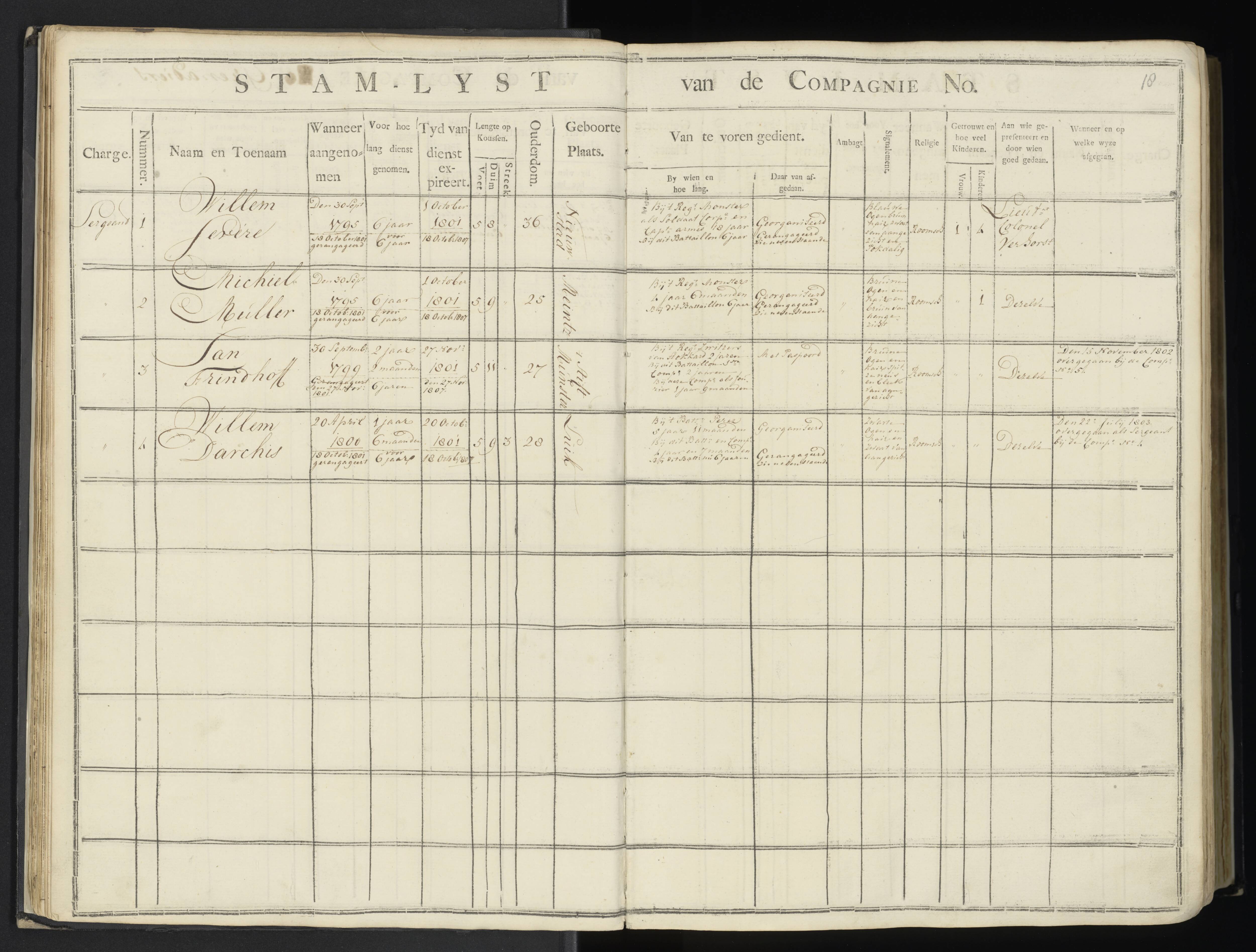 Scan 23 uit het bronpakket: 7de Halve Brigade, 1ste Bataljon, 1795–1805