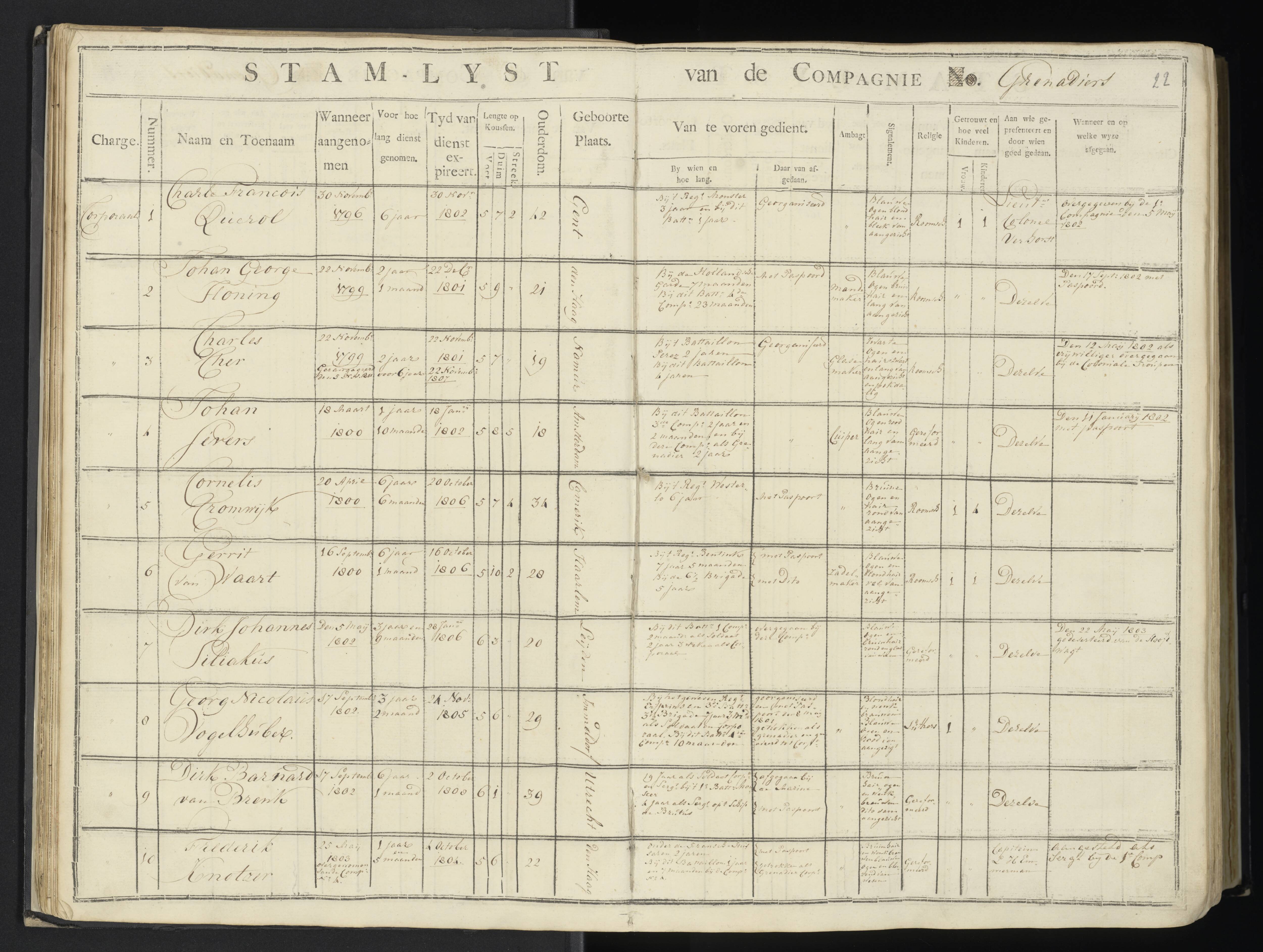 Scan 27 uit het bronpakket: 7de Halve Brigade, 1ste Bataljon, 1795–1805