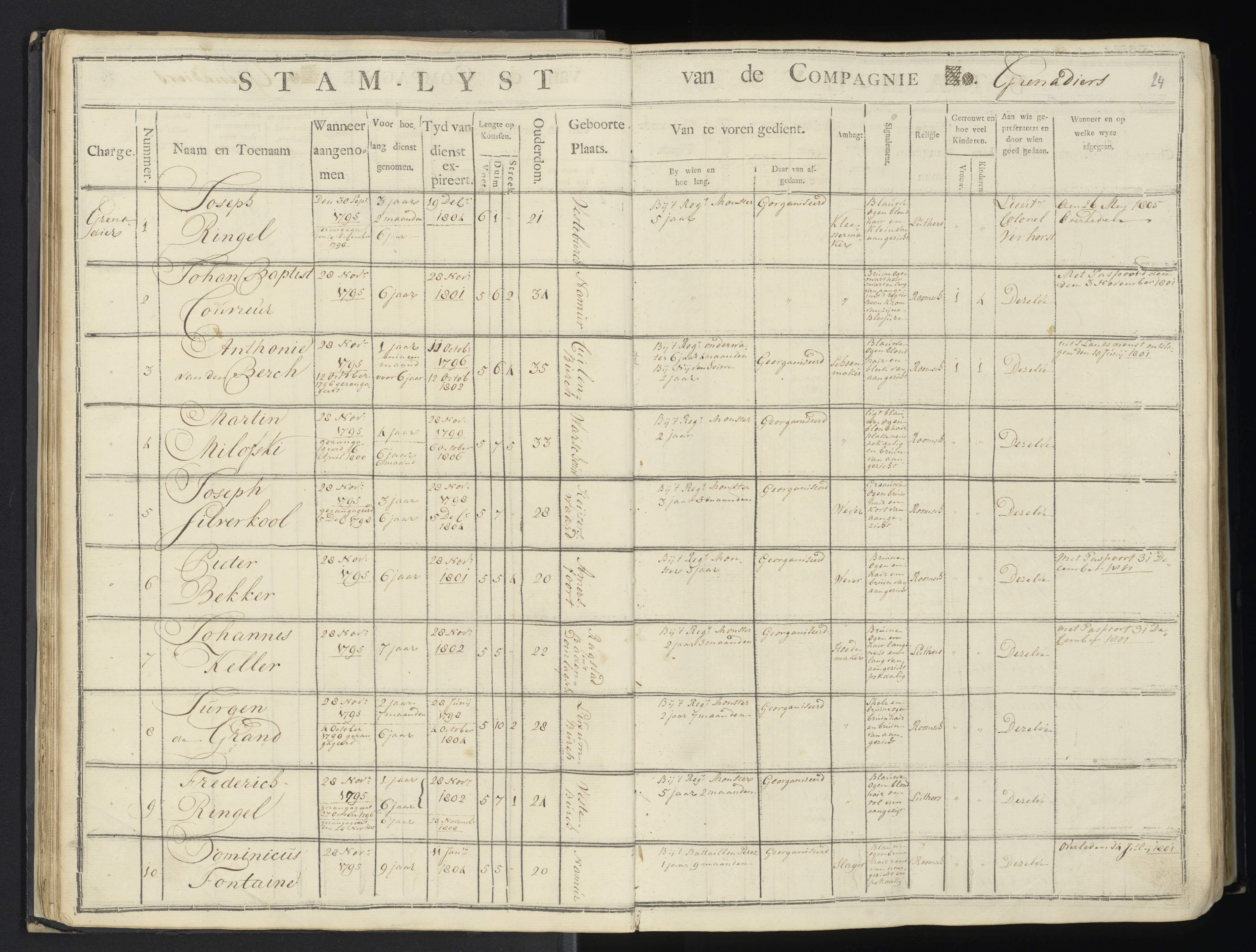 Scan 29 uit het bronpakket: 7de Halve Brigade, 1ste Bataljon, 1795–1805