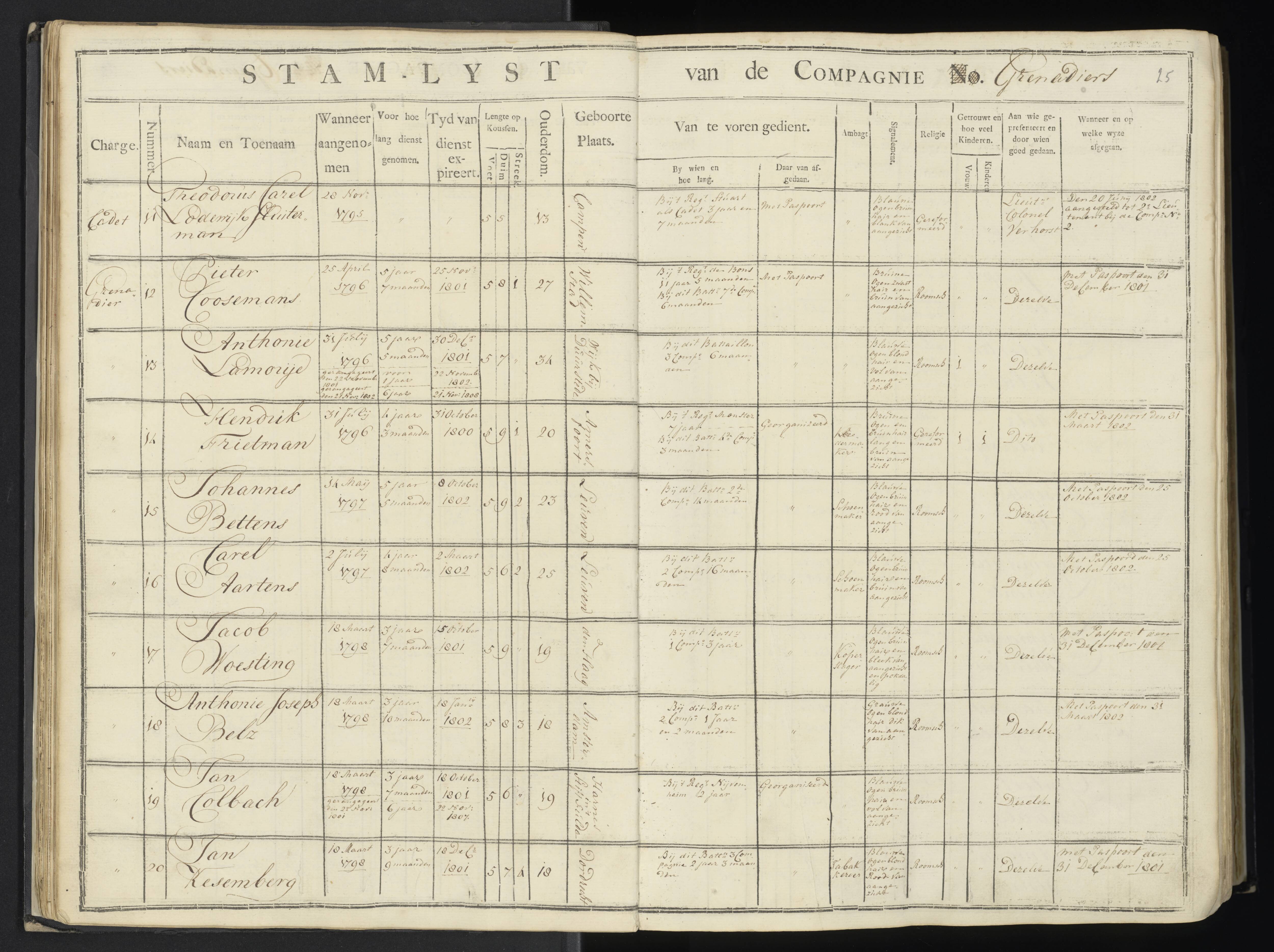 Scan 30 uit het bronpakket: 7de Halve Brigade, 1ste Bataljon, 1795–1805