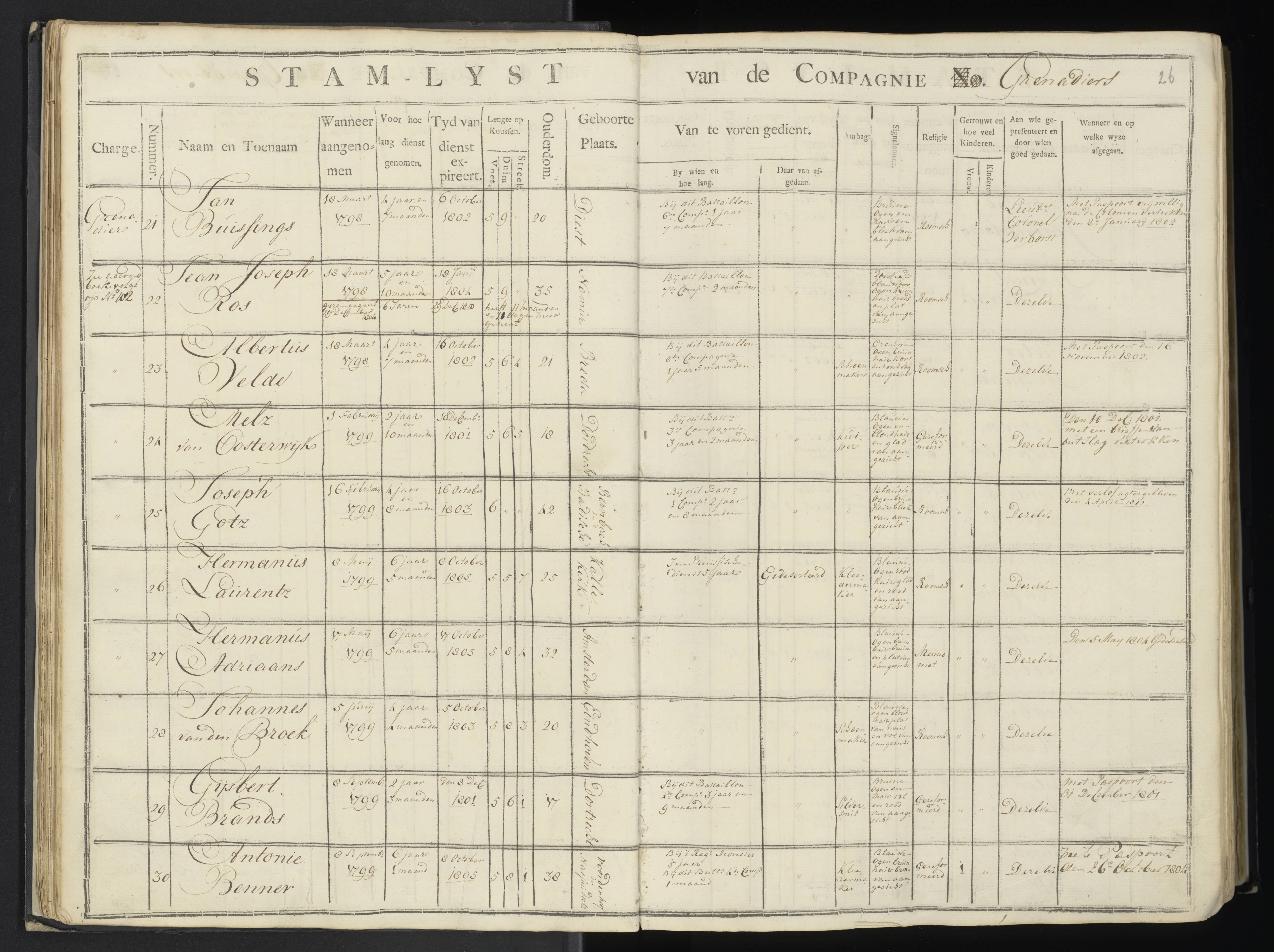 Scan 31 uit het bronpakket: 7de Halve Brigade, 1ste Bataljon, 1795–1805