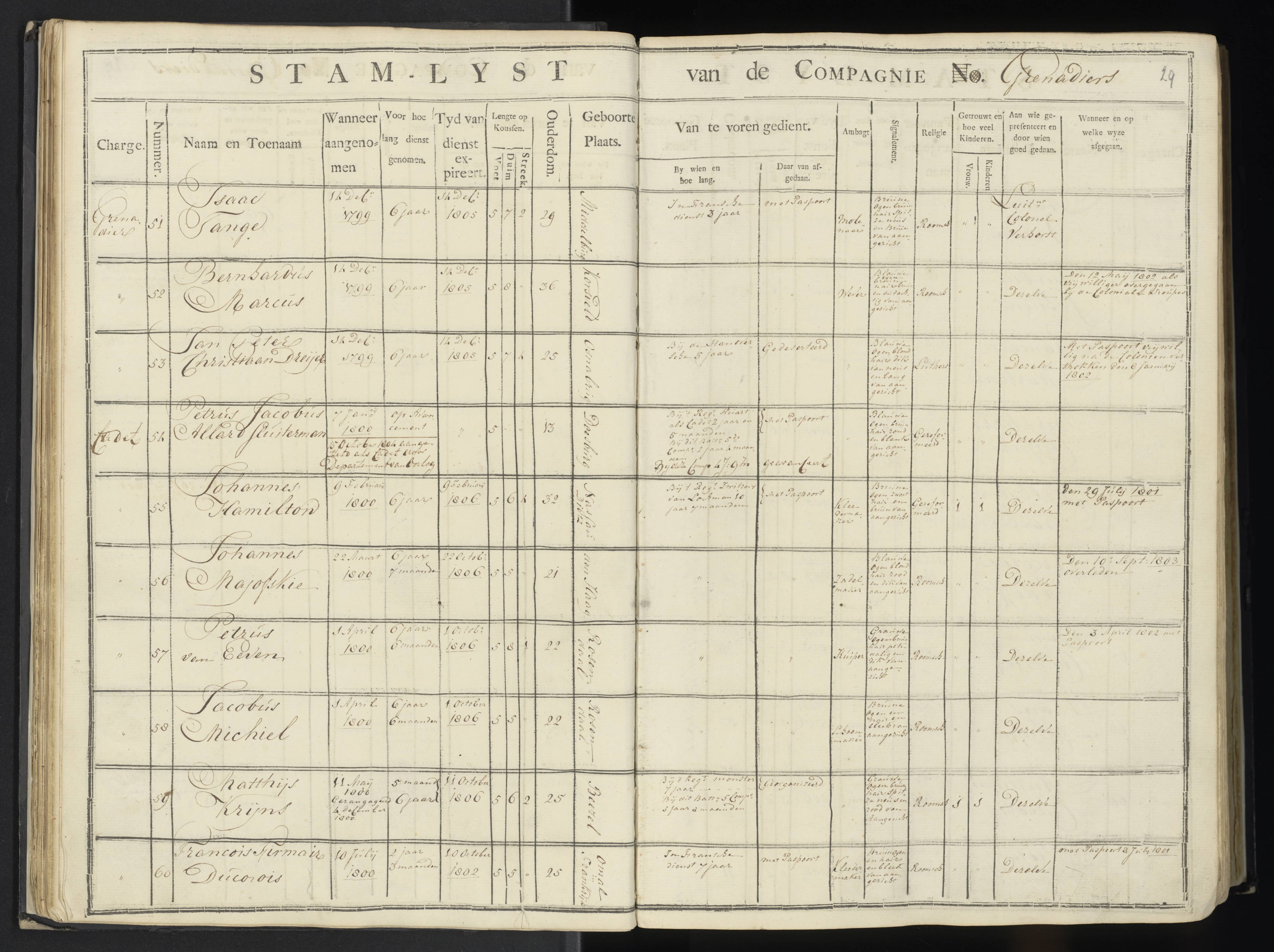 Scan 34 uit het bronpakket: 7de Halve Brigade, 1ste Bataljon, 1795–1805