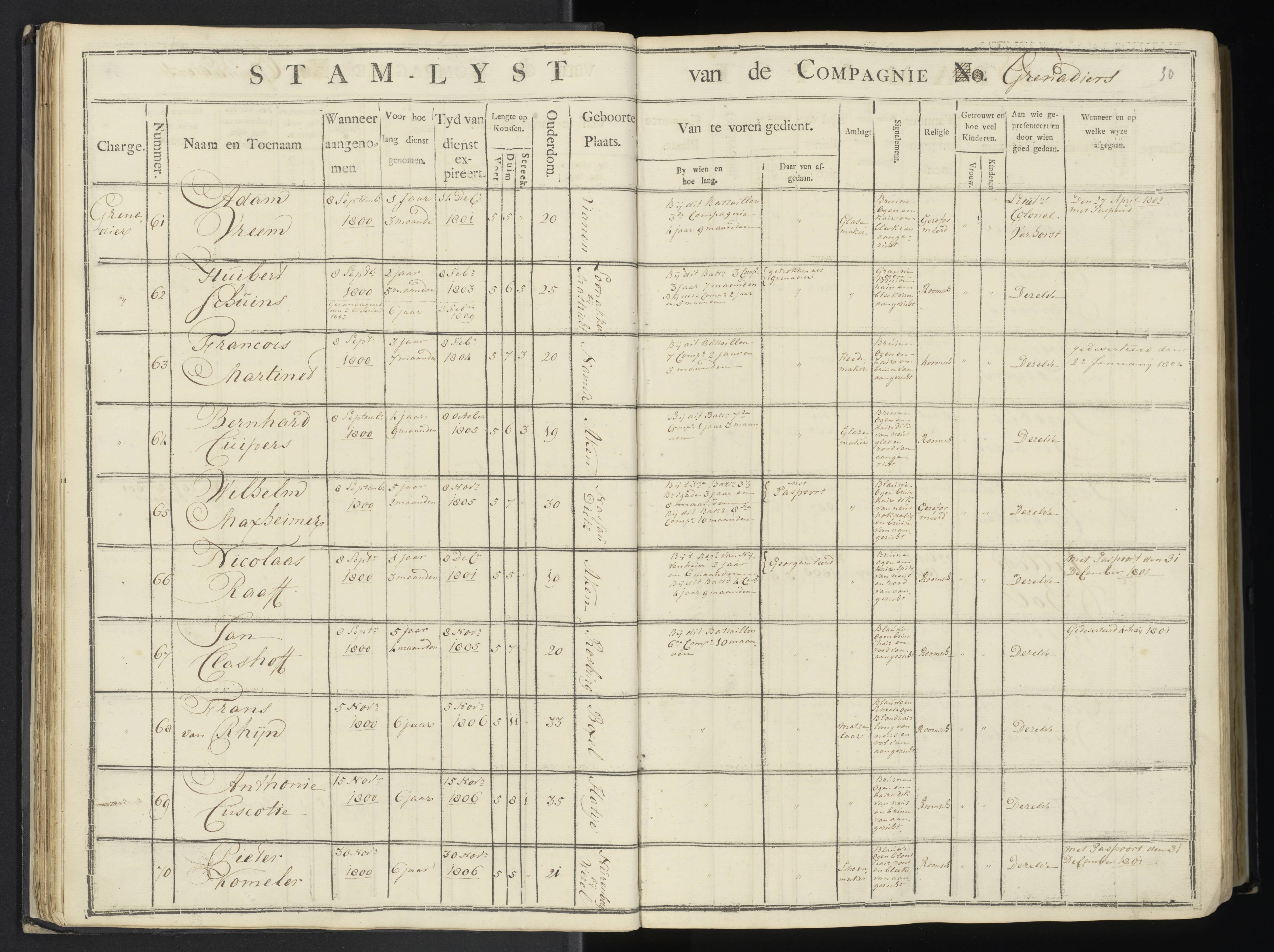Scan 35 uit het bronpakket: 7de Halve Brigade, 1ste Bataljon, 1795–1805