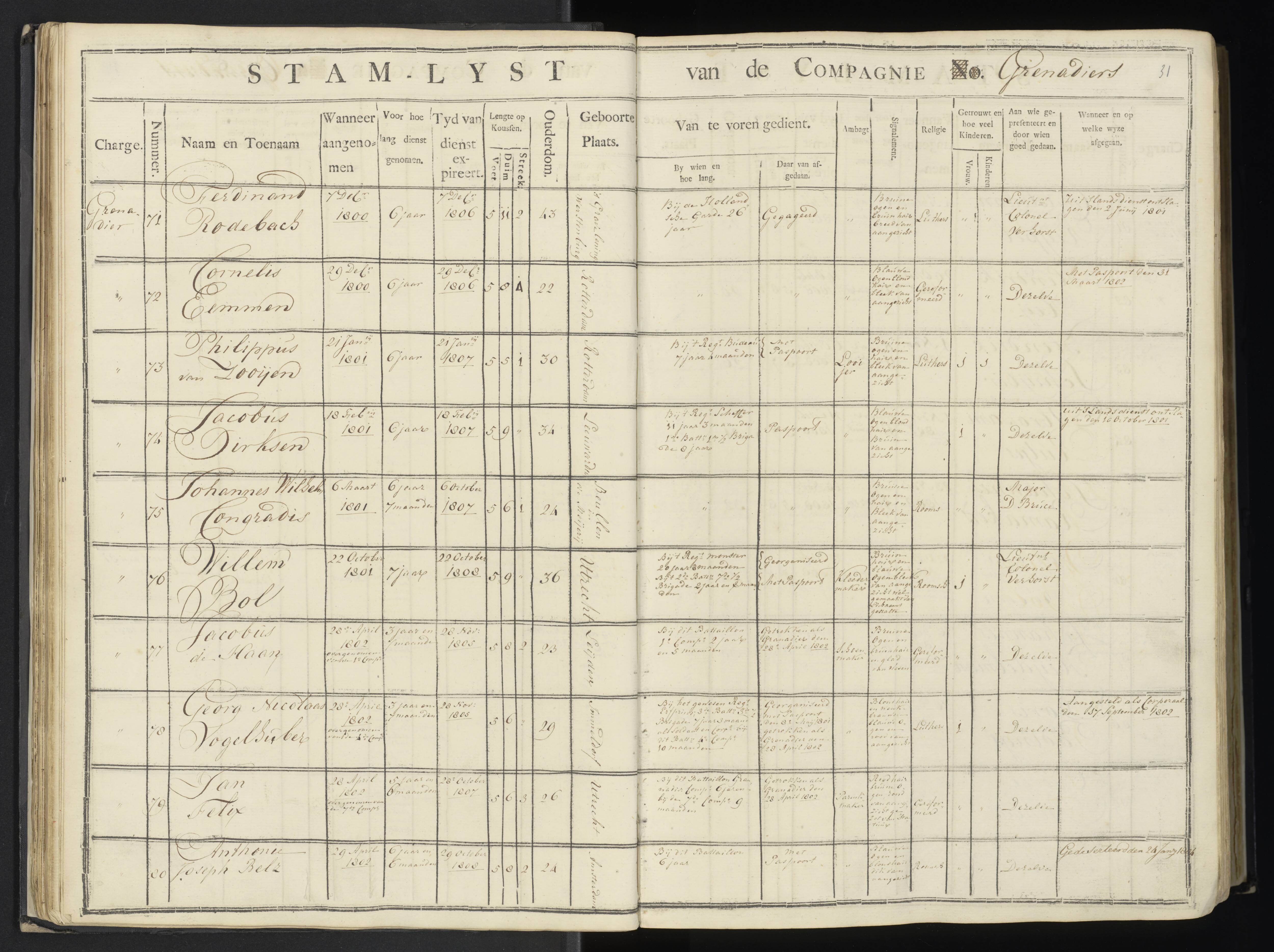 Scan 36 uit het bronpakket: 7de Halve Brigade, 1ste Bataljon, 1795–1805