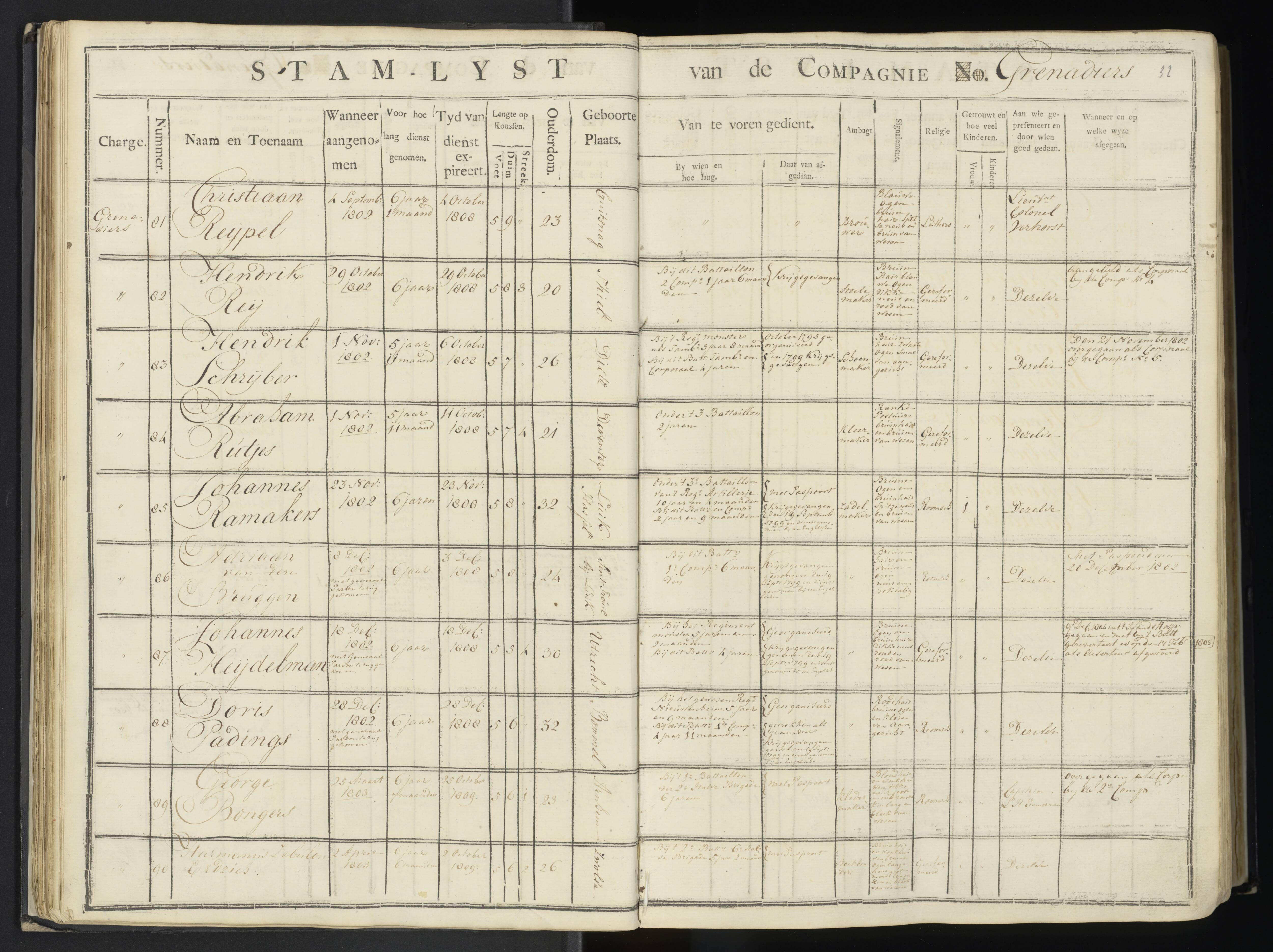 Scan 37 uit het bronpakket: 7de Halve Brigade, 1ste Bataljon, 1795–1805