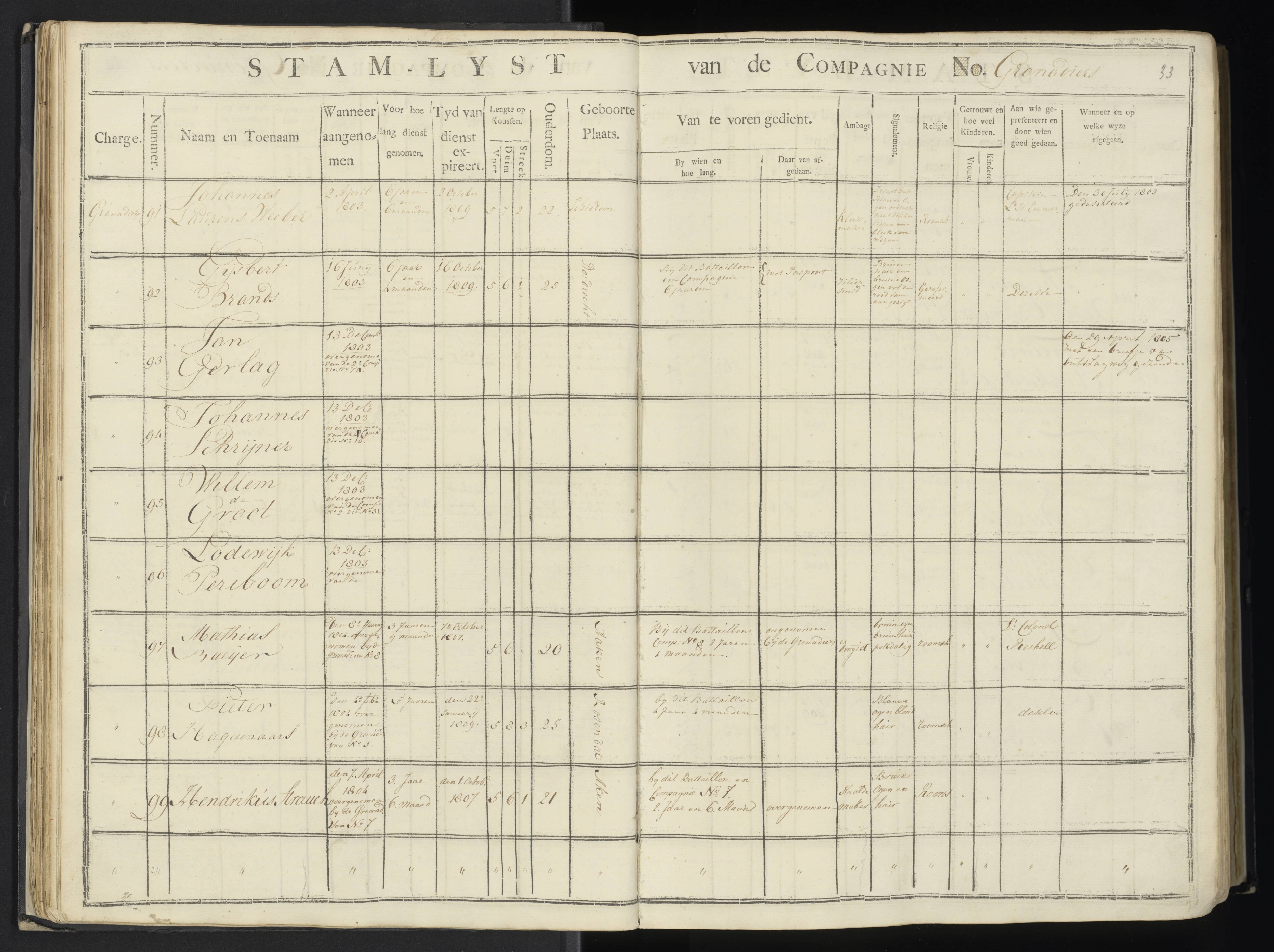 Scan 38 uit het bronpakket: 7de Halve Brigade, 1ste Bataljon, 1795–1805