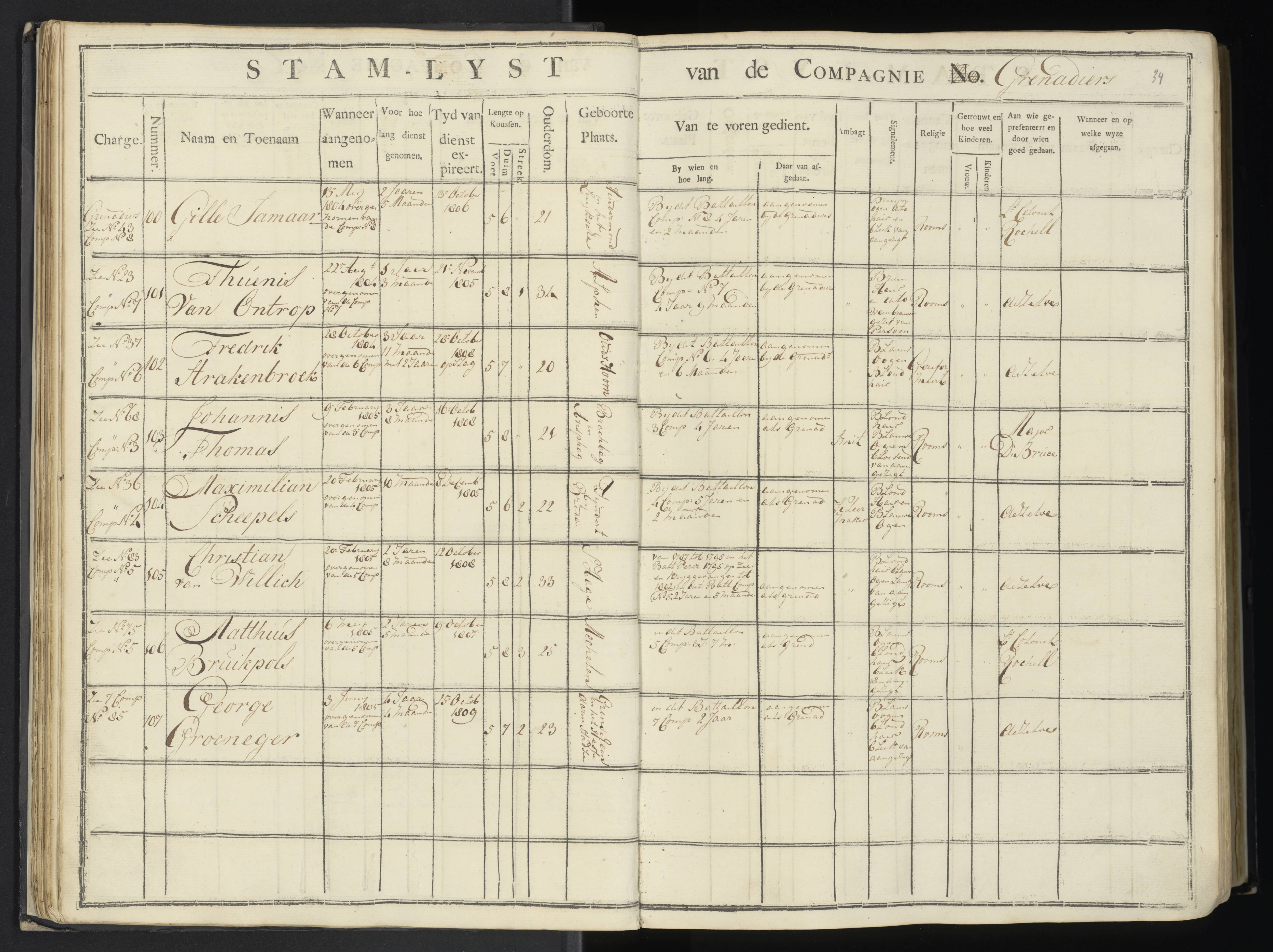 Scan 39 uit het bronpakket: 7de Halve Brigade, 1ste Bataljon, 1795–1805