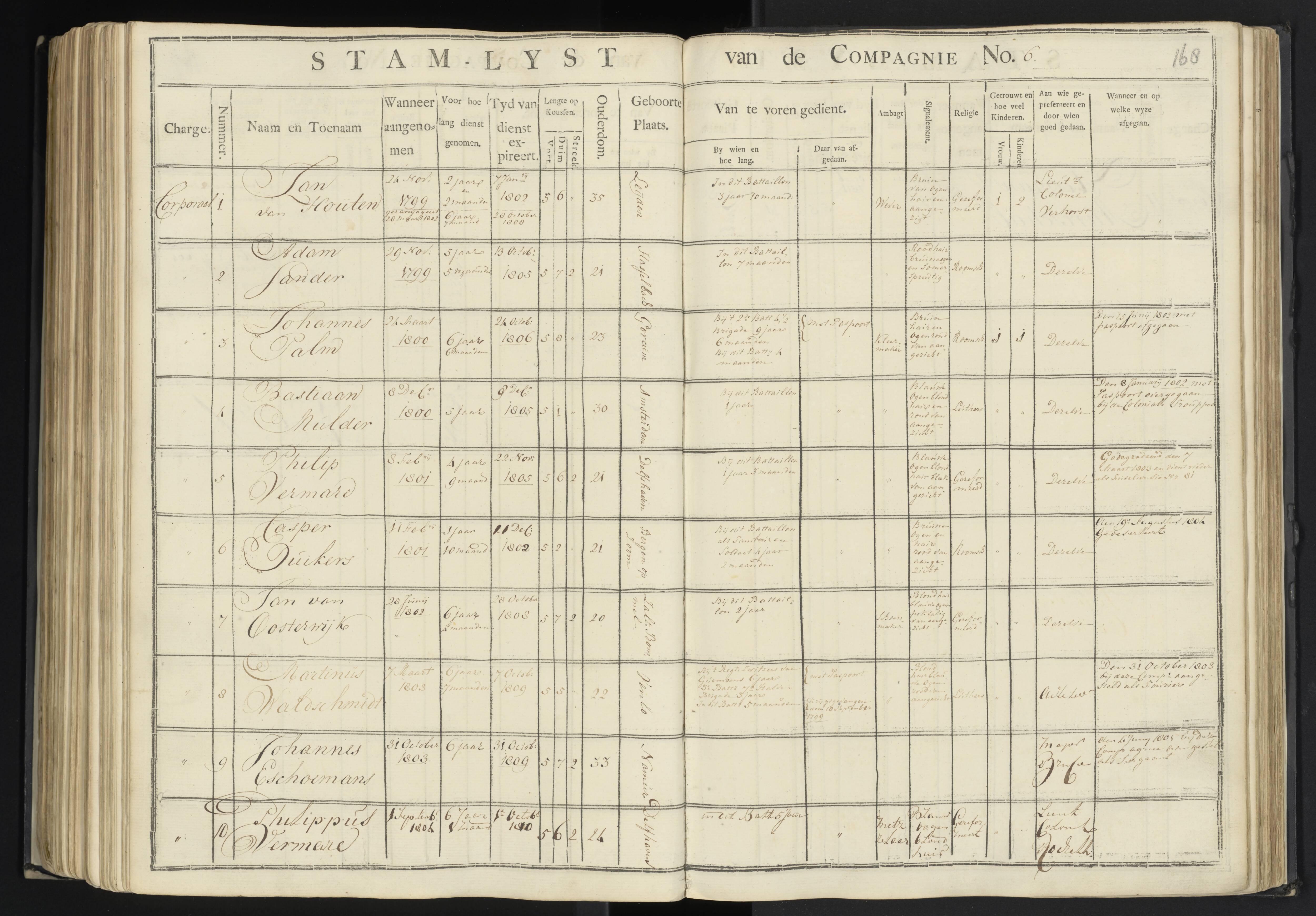 Scan 165 uit het bronpakket: 7de Halve Brigade, 1ste Bataljon, 1795–1805