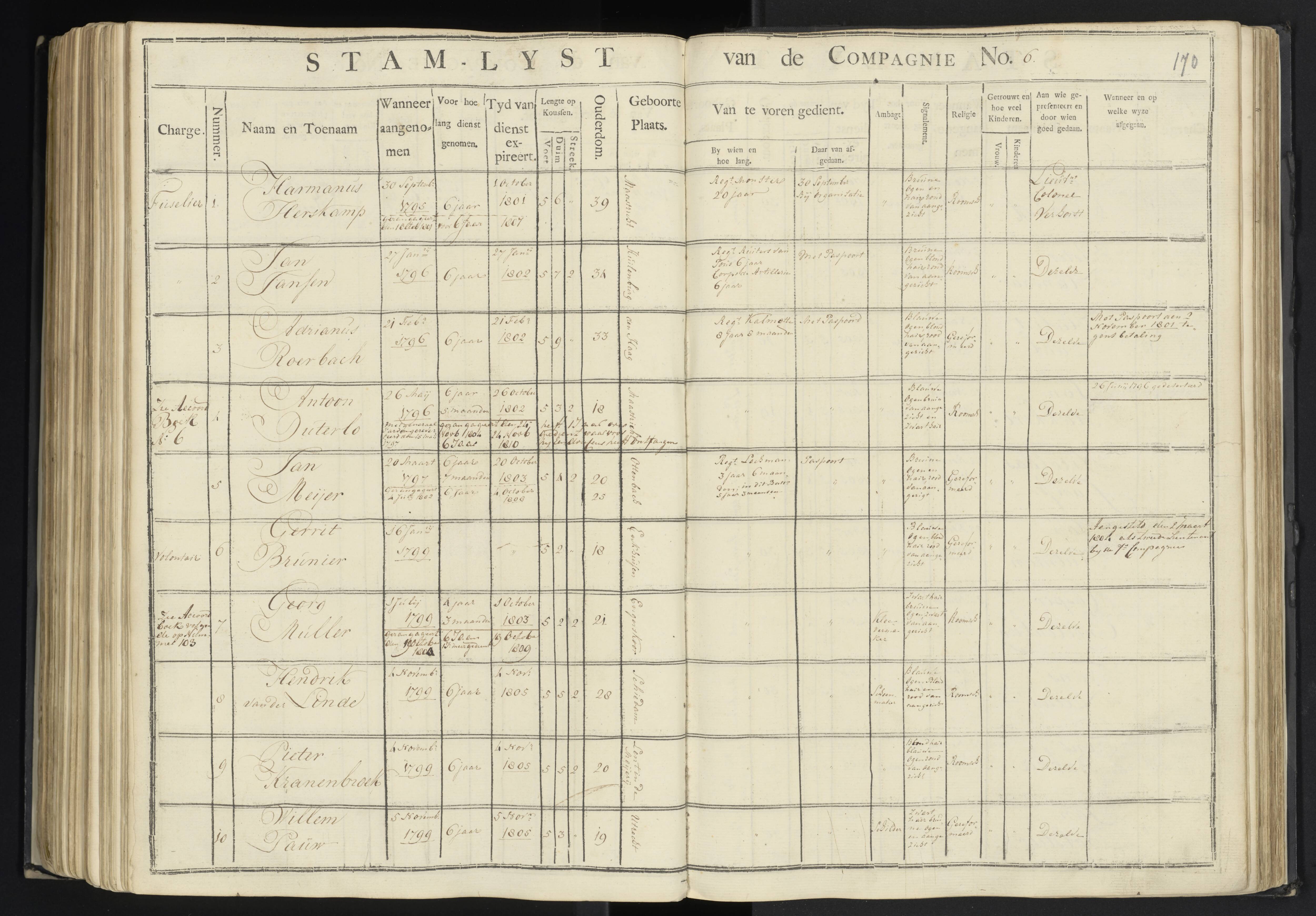 Scan 167 uit het bronpakket: 7de Halve Brigade, 1ste Bataljon, 1795–1805