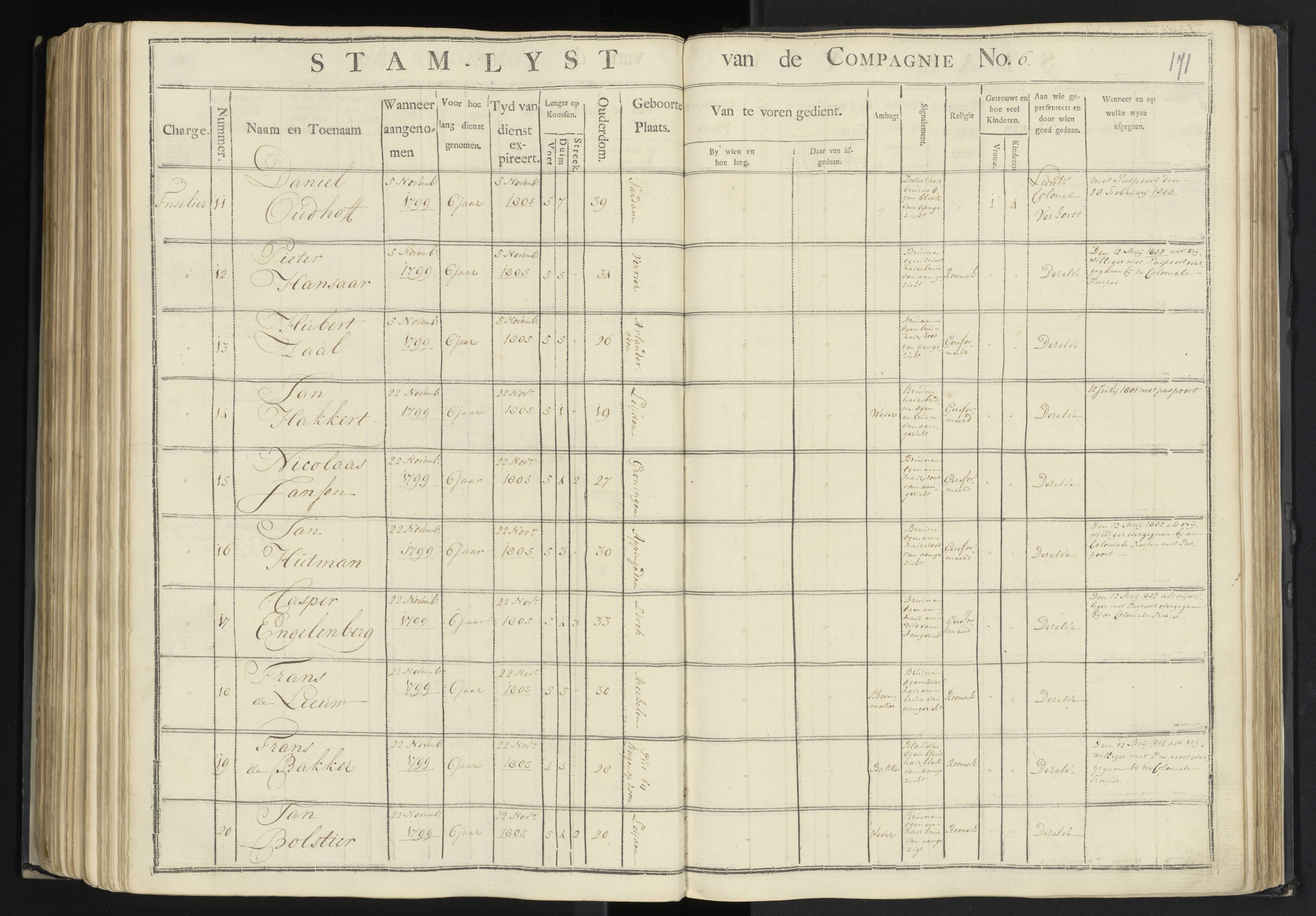 Scan 168 uit het bronpakket: 7de Halve Brigade, 1ste Bataljon, 1795–1805