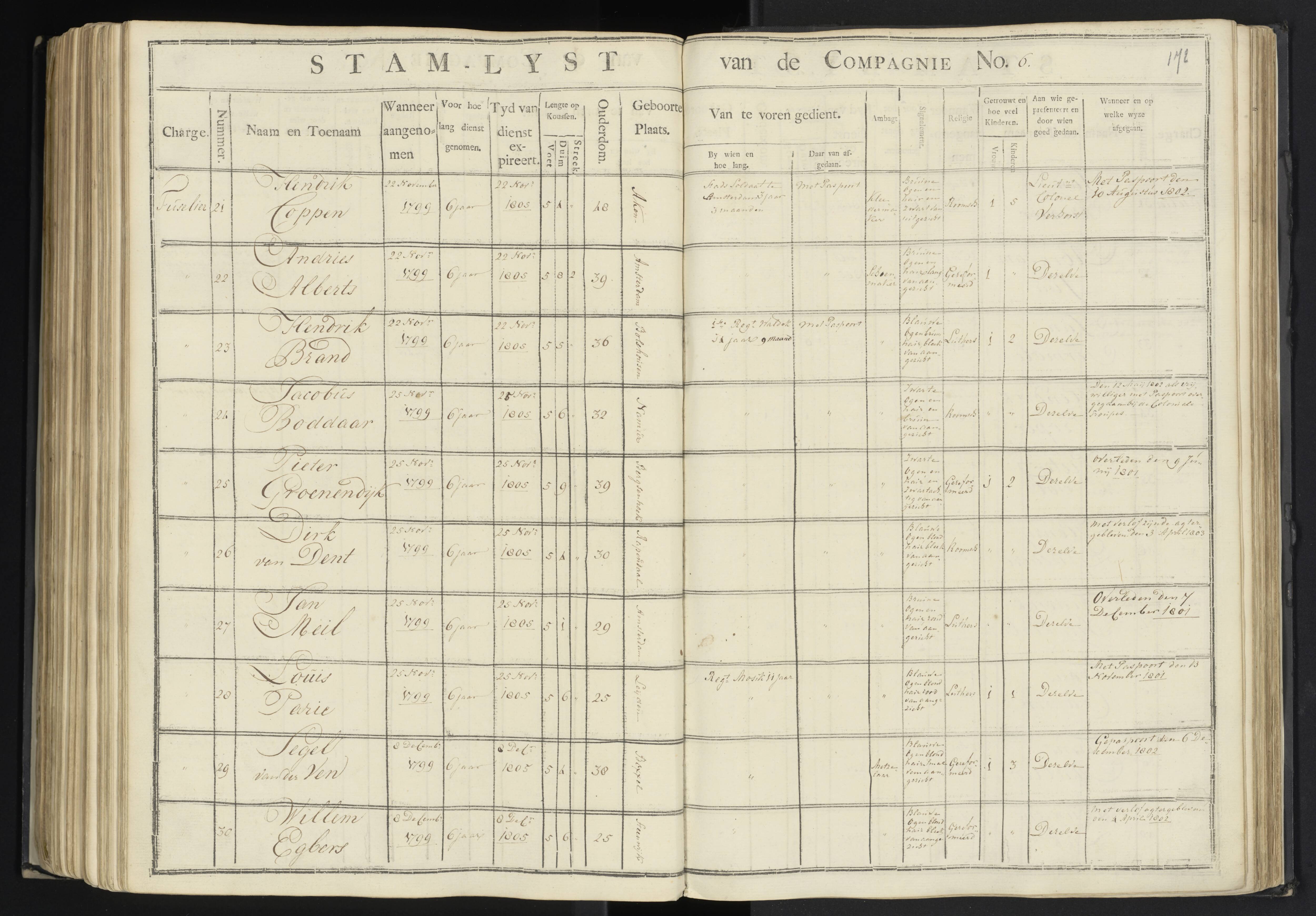 Scan 169 uit het bronpakket: 7de Halve Brigade, 1ste Bataljon, 1795–1805
