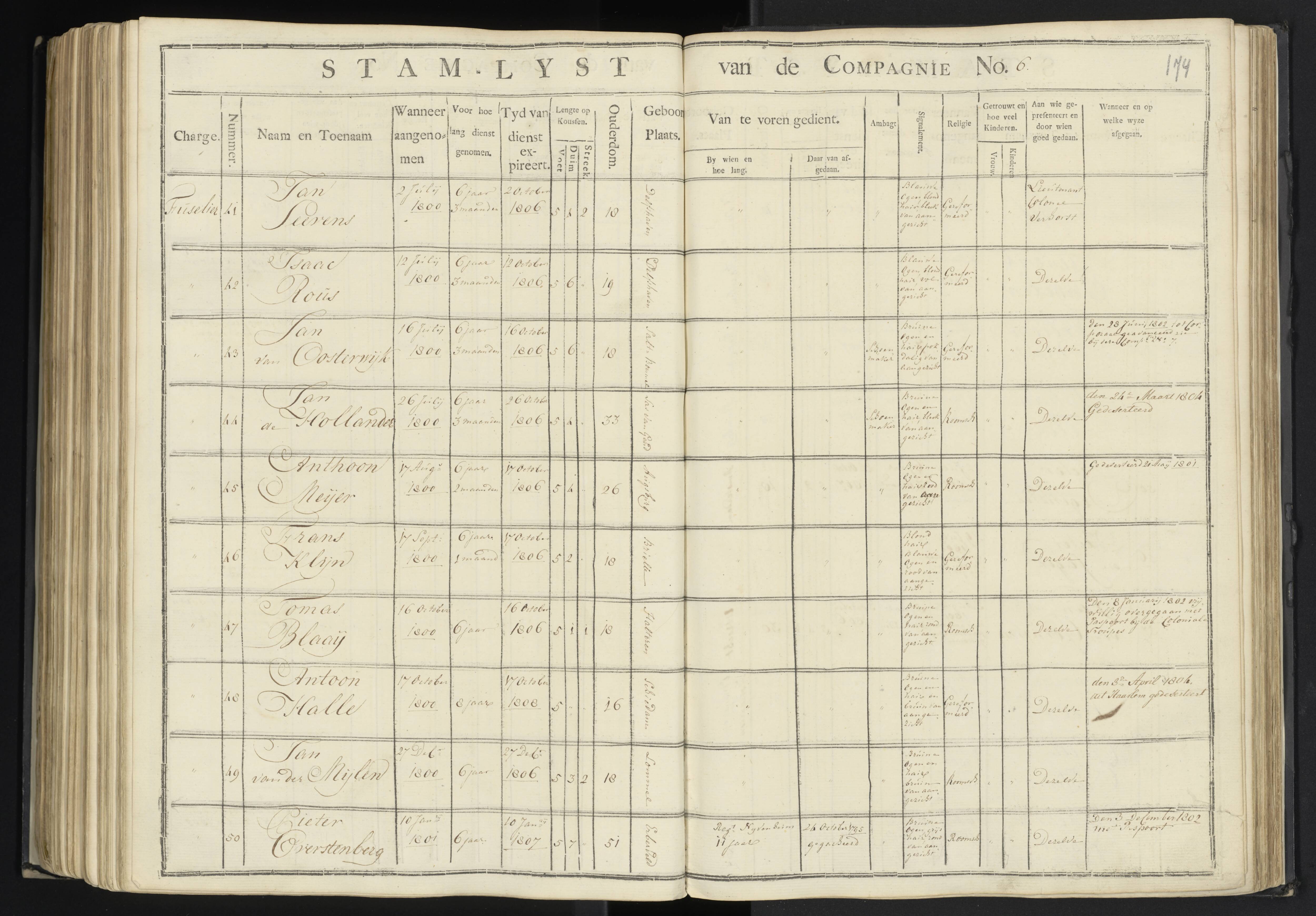Scan 171 uit het bronpakket: 7de Halve Brigade, 1ste Bataljon, 1795–1805