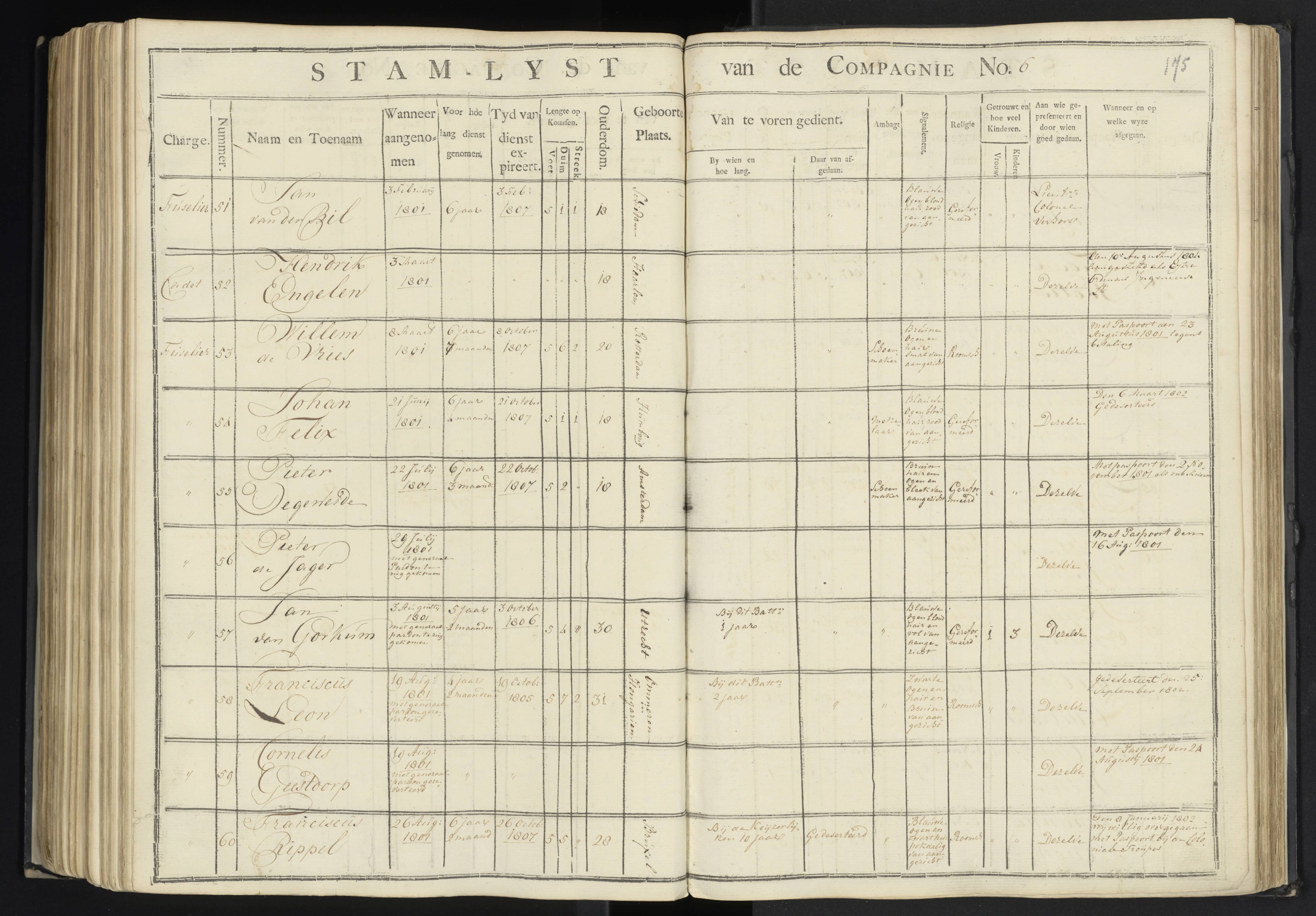 Scan 172 uit het bronpakket: 7de Halve Brigade, 1ste Bataljon, 1795–1805