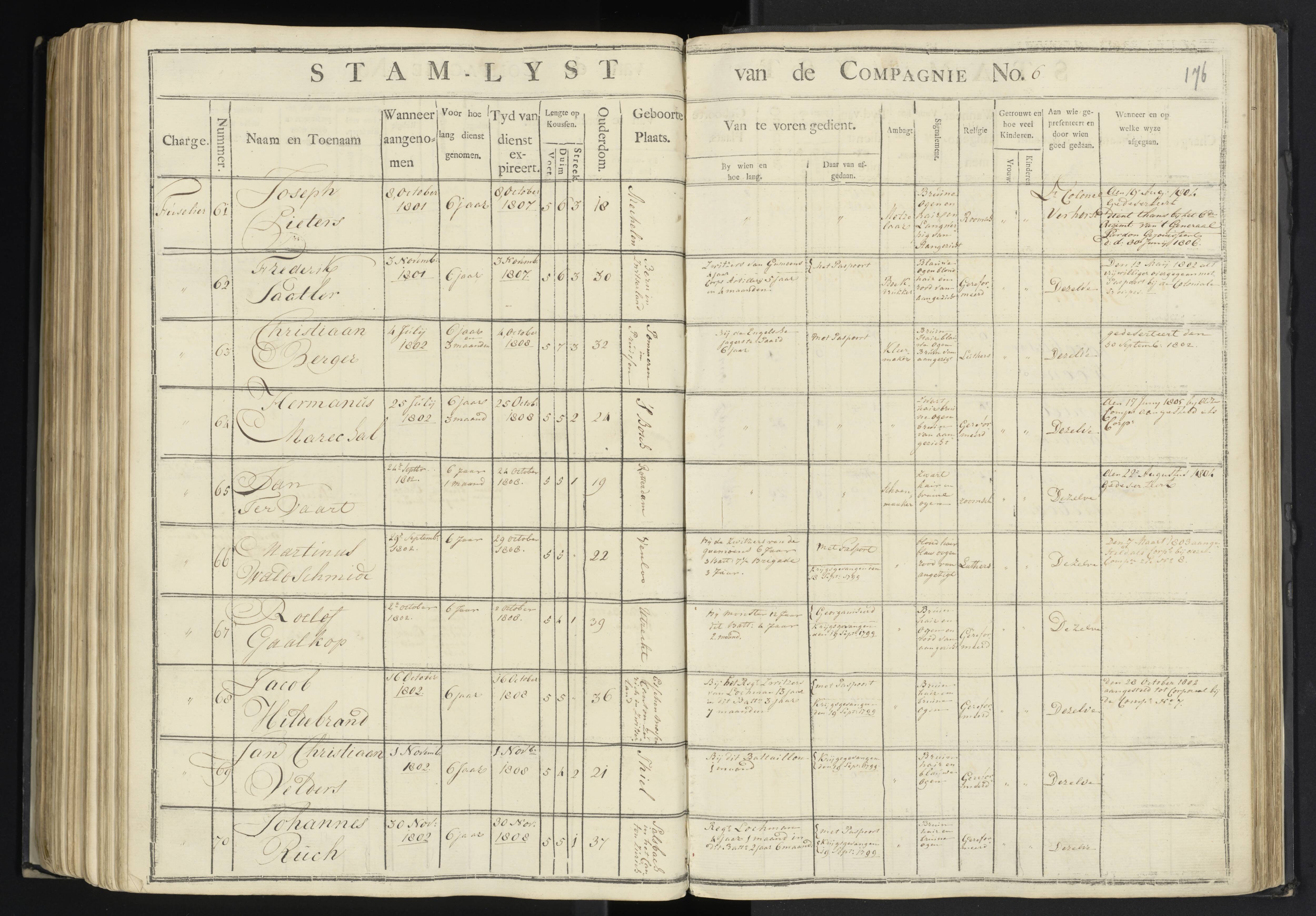 Scan 173 uit het bronpakket: 7de Halve Brigade, 1ste Bataljon, 1795–1805