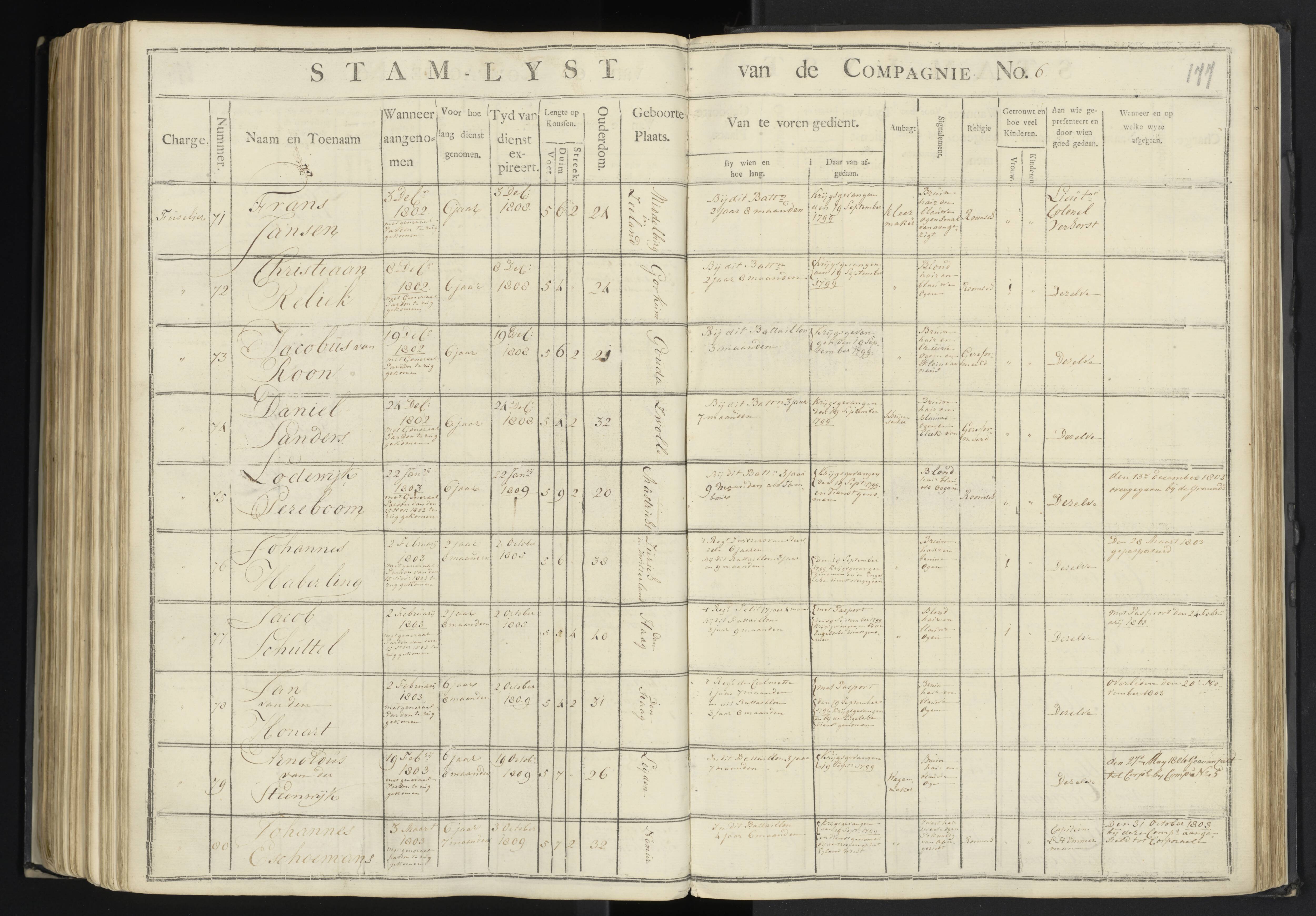Scan 174 uit het bronpakket: 7de Halve Brigade, 1ste Bataljon, 1795–1805