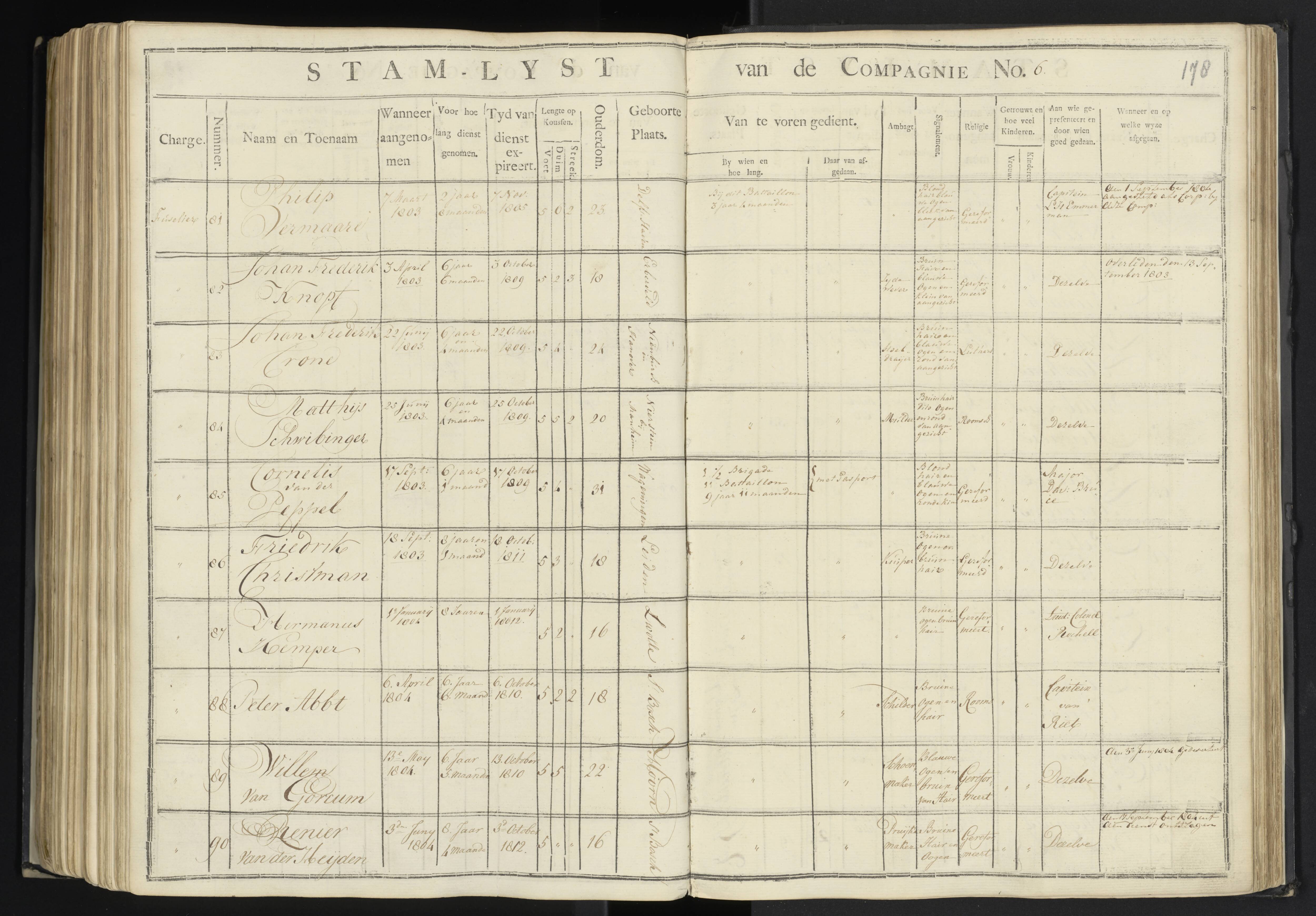 Scan 175 uit het bronpakket: 7de Halve Brigade, 1ste Bataljon, 1795–1805