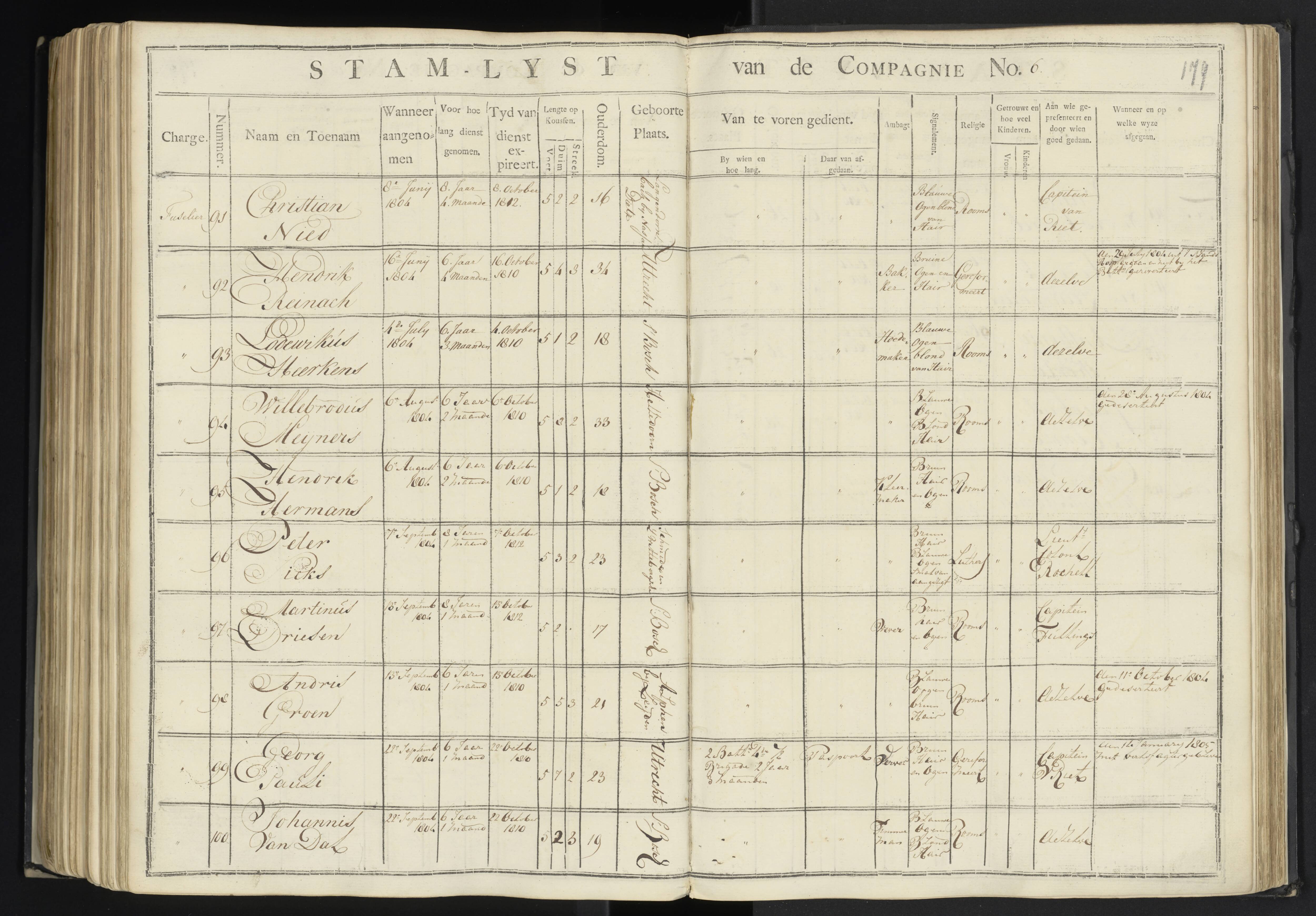 Scan 176 uit het bronpakket: 7de Halve Brigade, 1ste Bataljon, 1795–1805