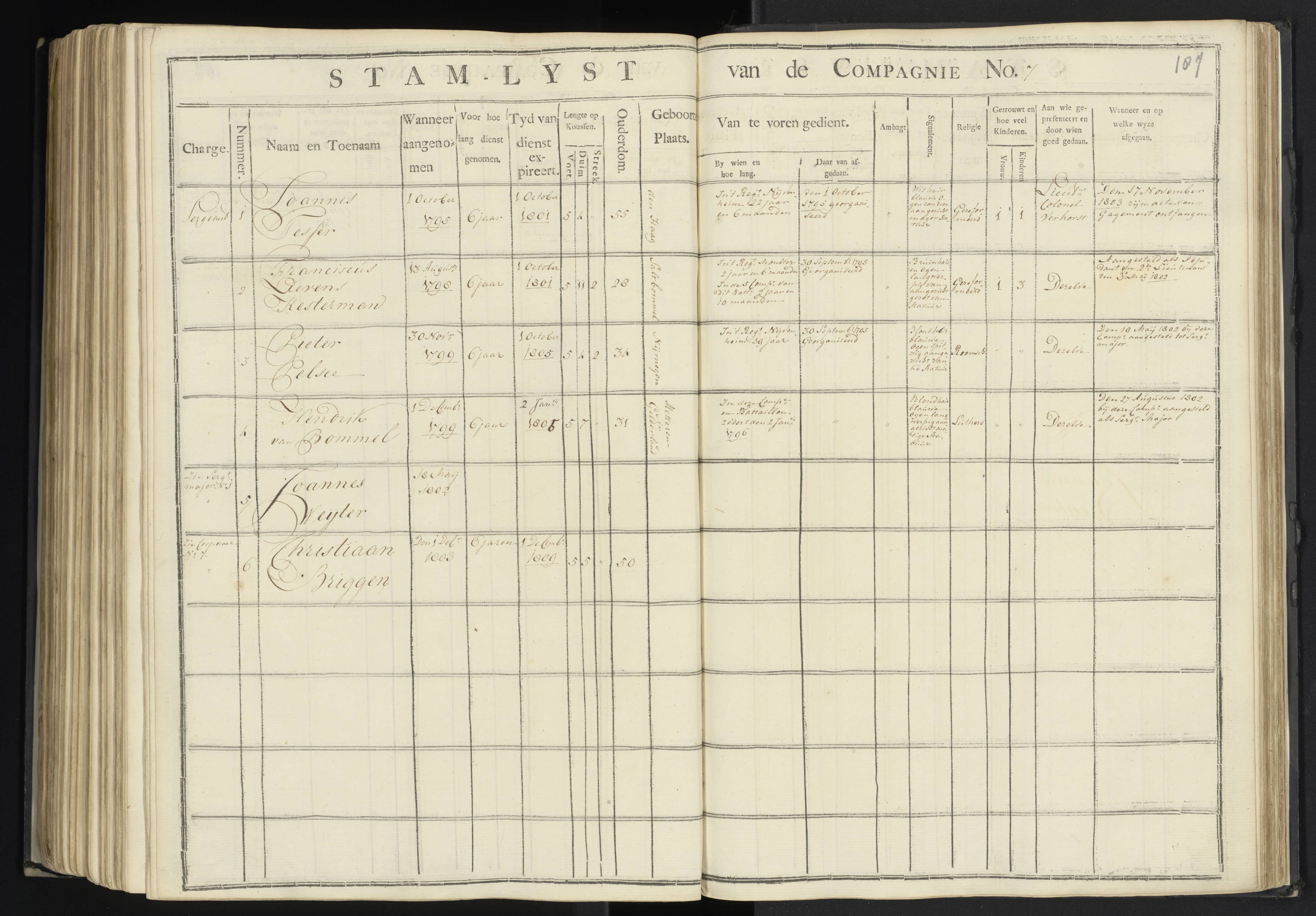 Scan 184 uit het bronpakket: 7de Halve Brigade, 1ste Bataljon, 1795–1805