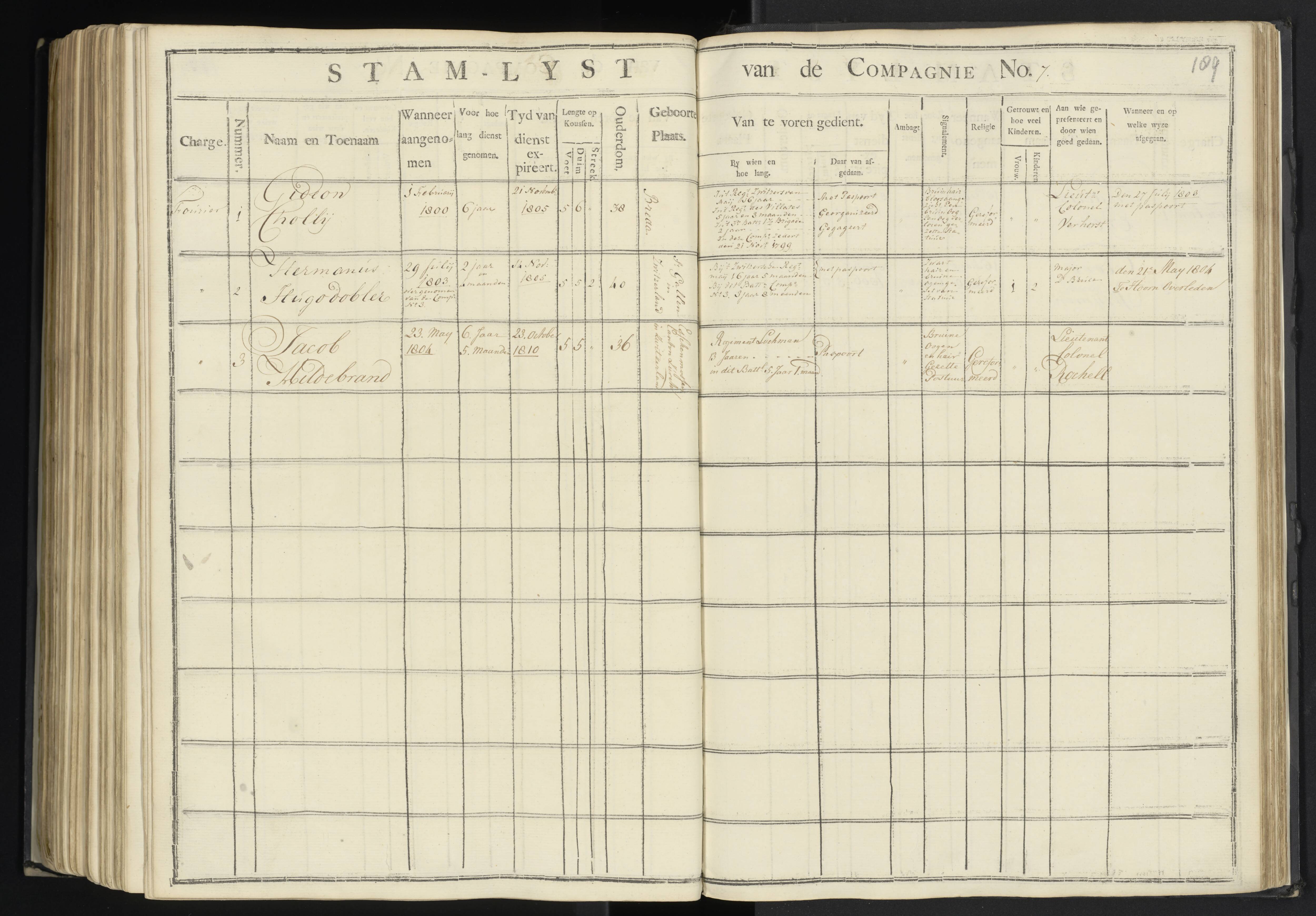 Scan 186 uit het bronpakket: 7de Halve Brigade, 1ste Bataljon, 1795–1805