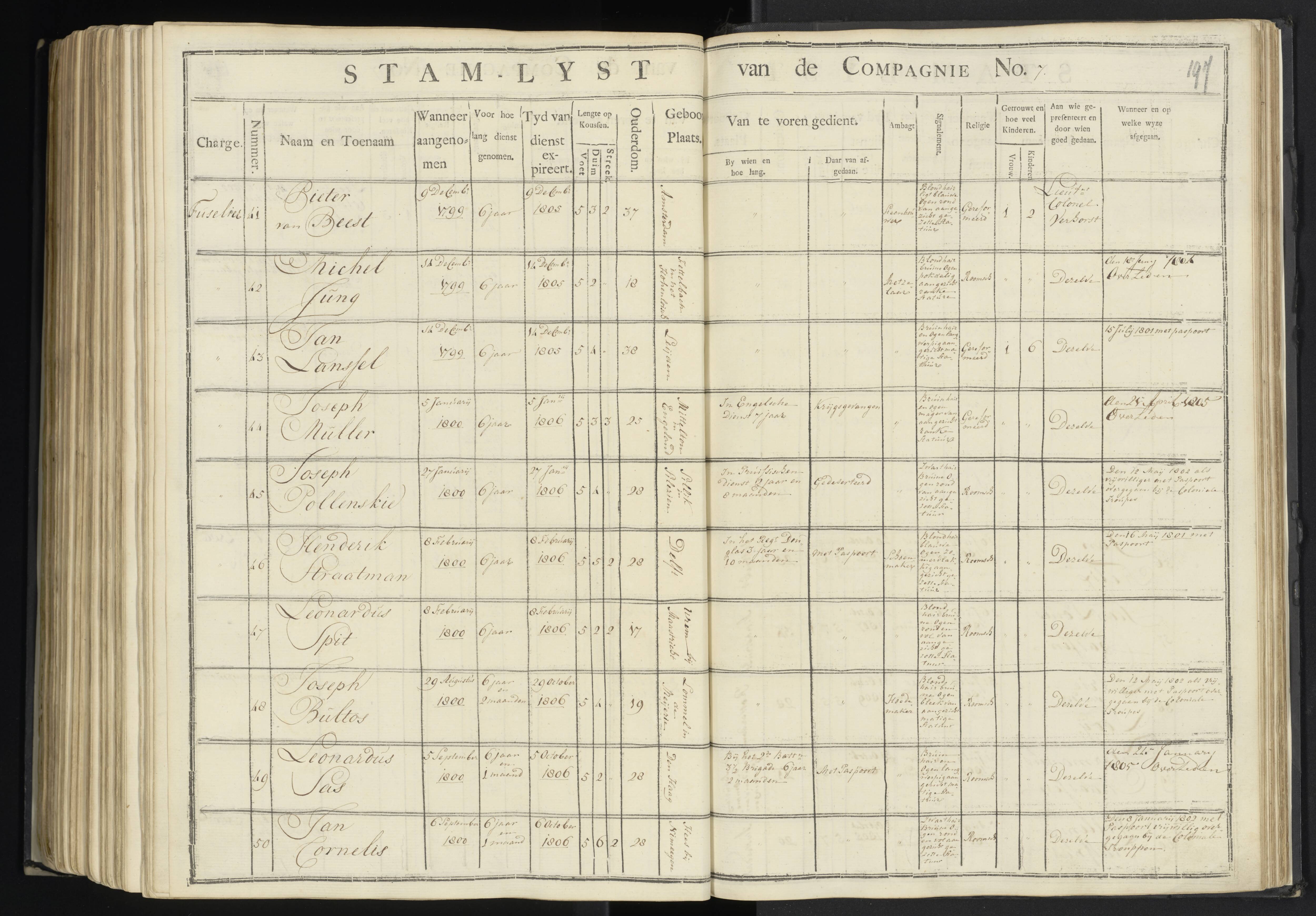 Scan 194 uit het bronpakket: 7de Halve Brigade, 1ste Bataljon, 1795–1805