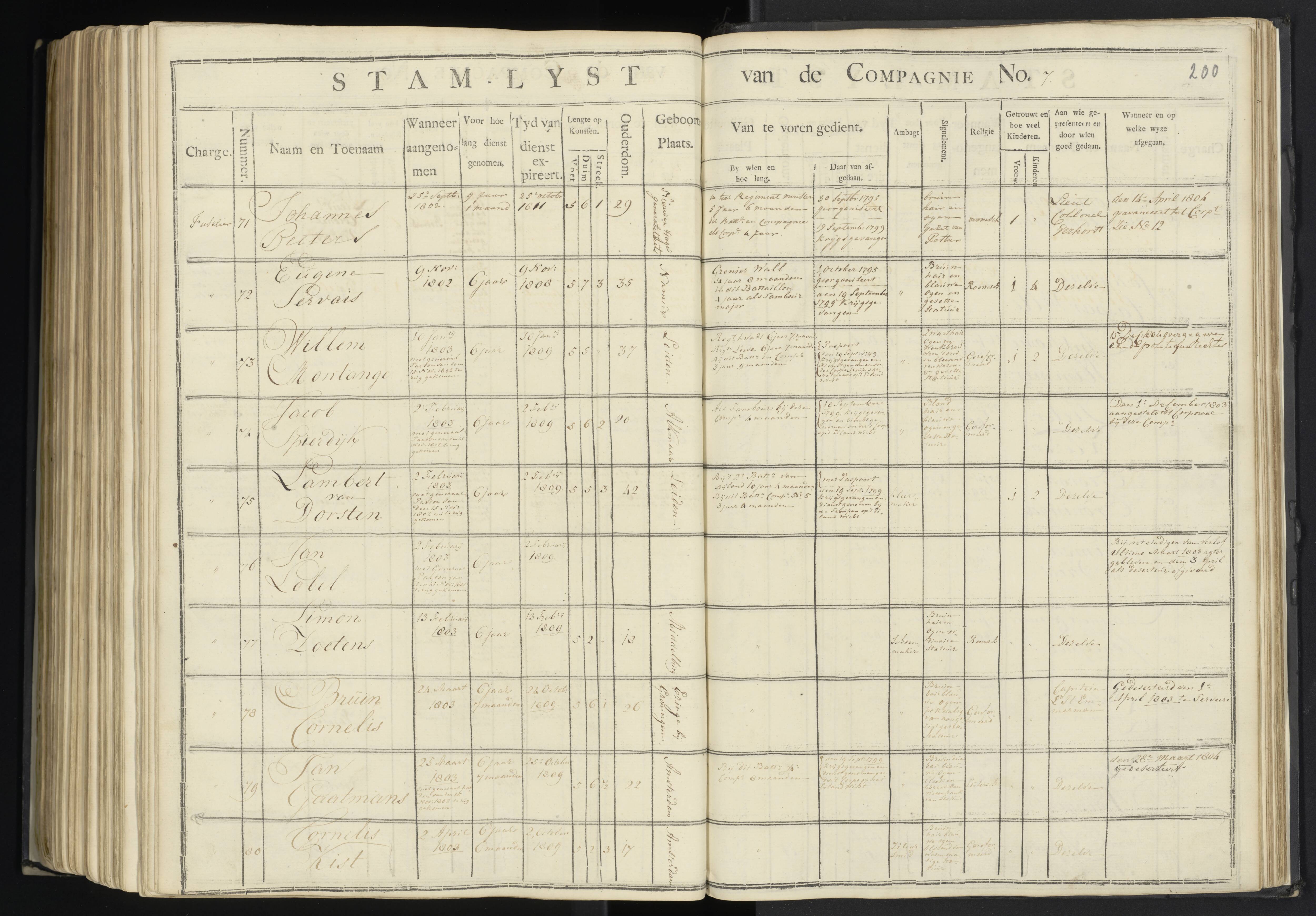 Scan 197 uit het bronpakket: 7de Halve Brigade, 1ste Bataljon, 1795–1805