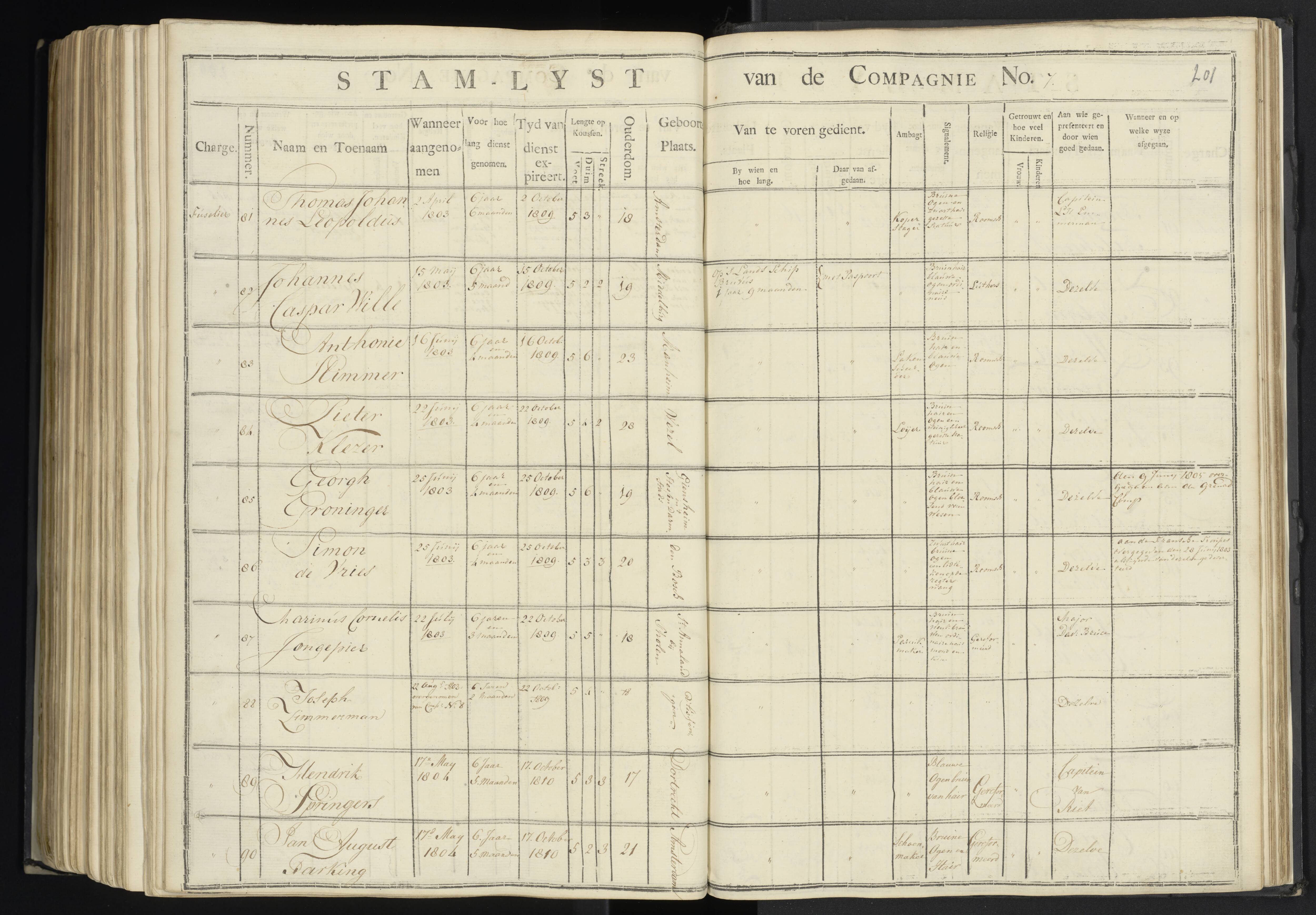 Scan 198 uit het bronpakket: 7de Halve Brigade, 1ste Bataljon, 1795–1805
