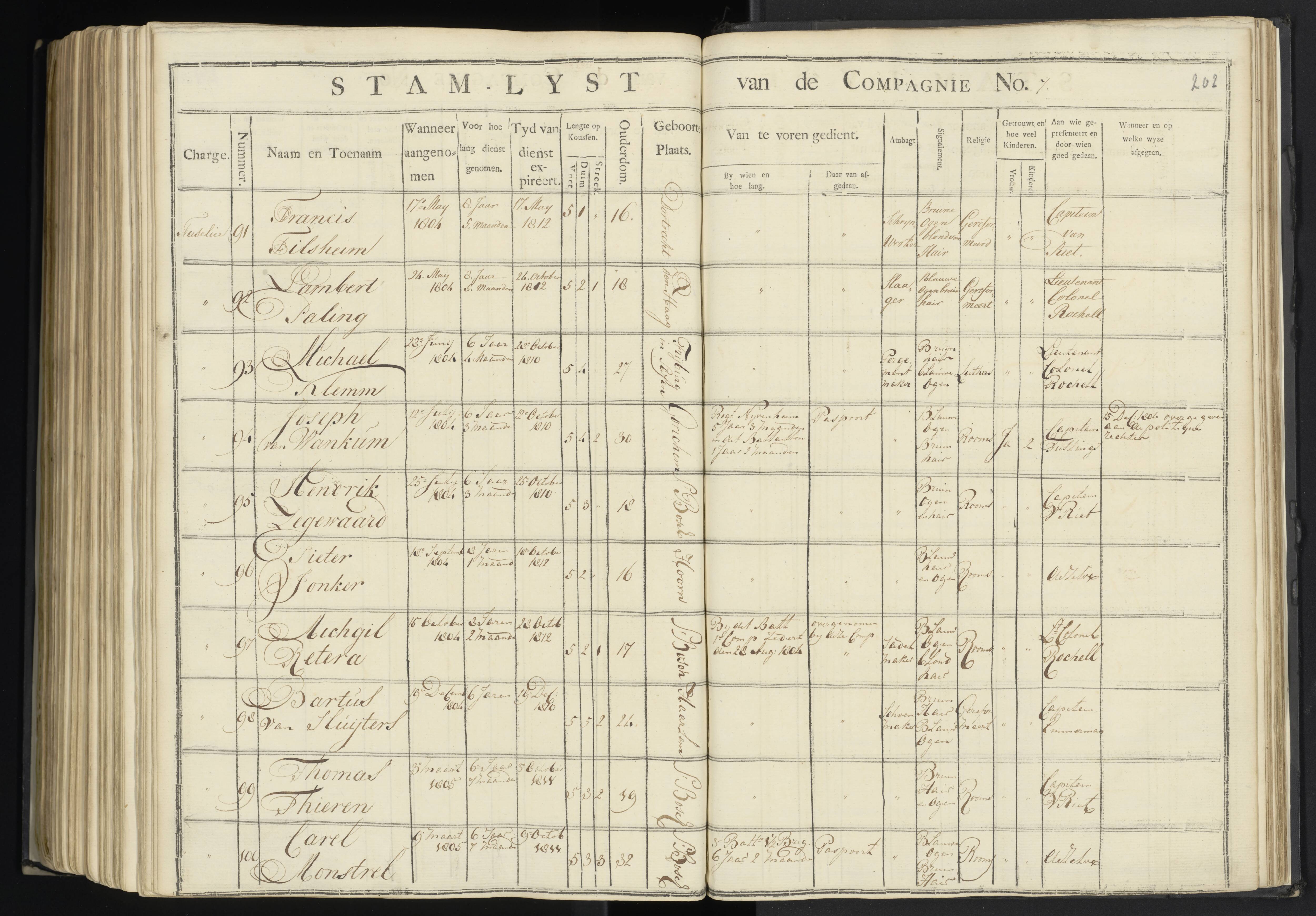 Scan 199 uit het bronpakket: 7de Halve Brigade, 1ste Bataljon, 1795–1805