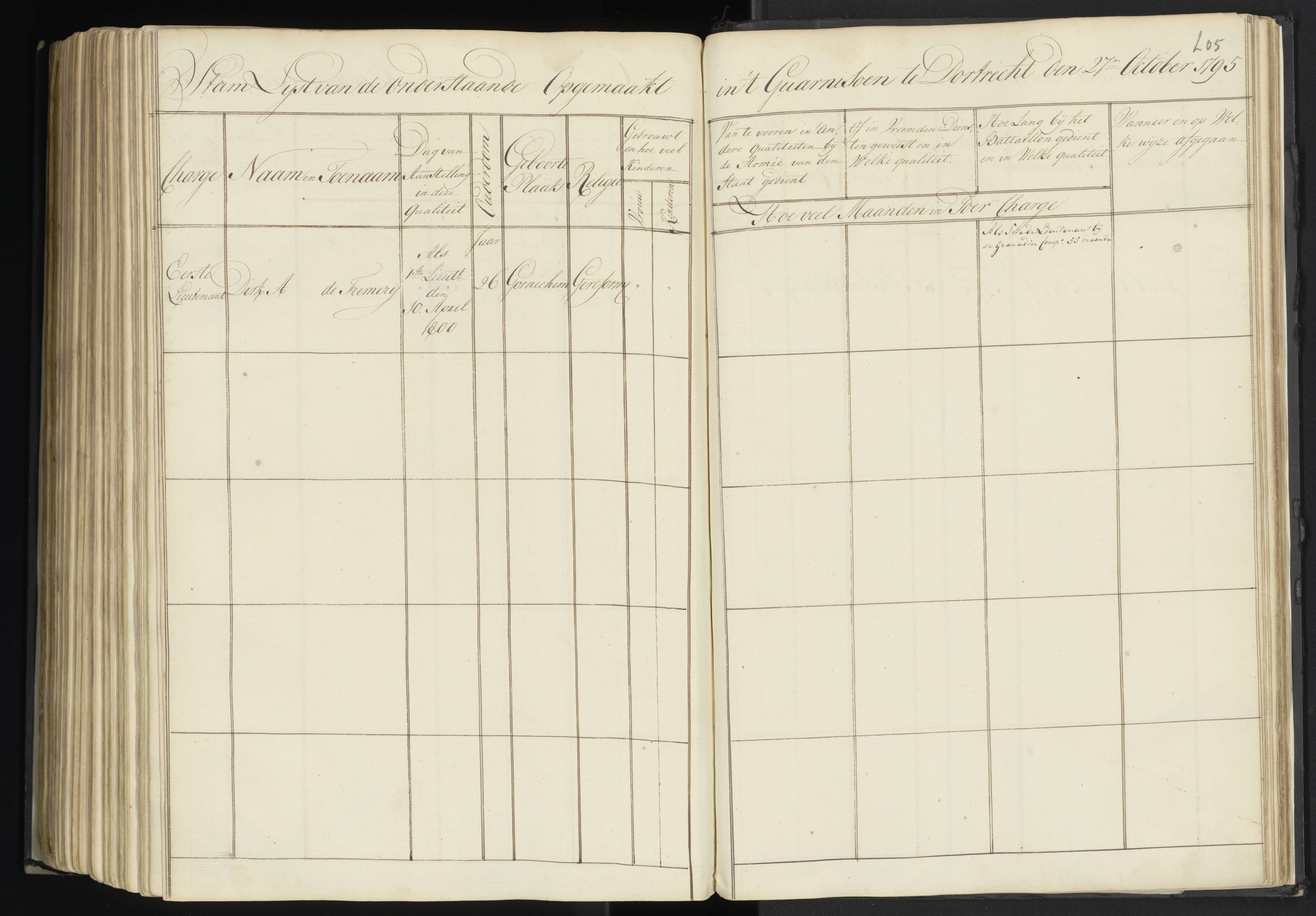 Scan 202 uit het bronpakket: 7de Halve Brigade, 1ste Bataljon, 1795–1805