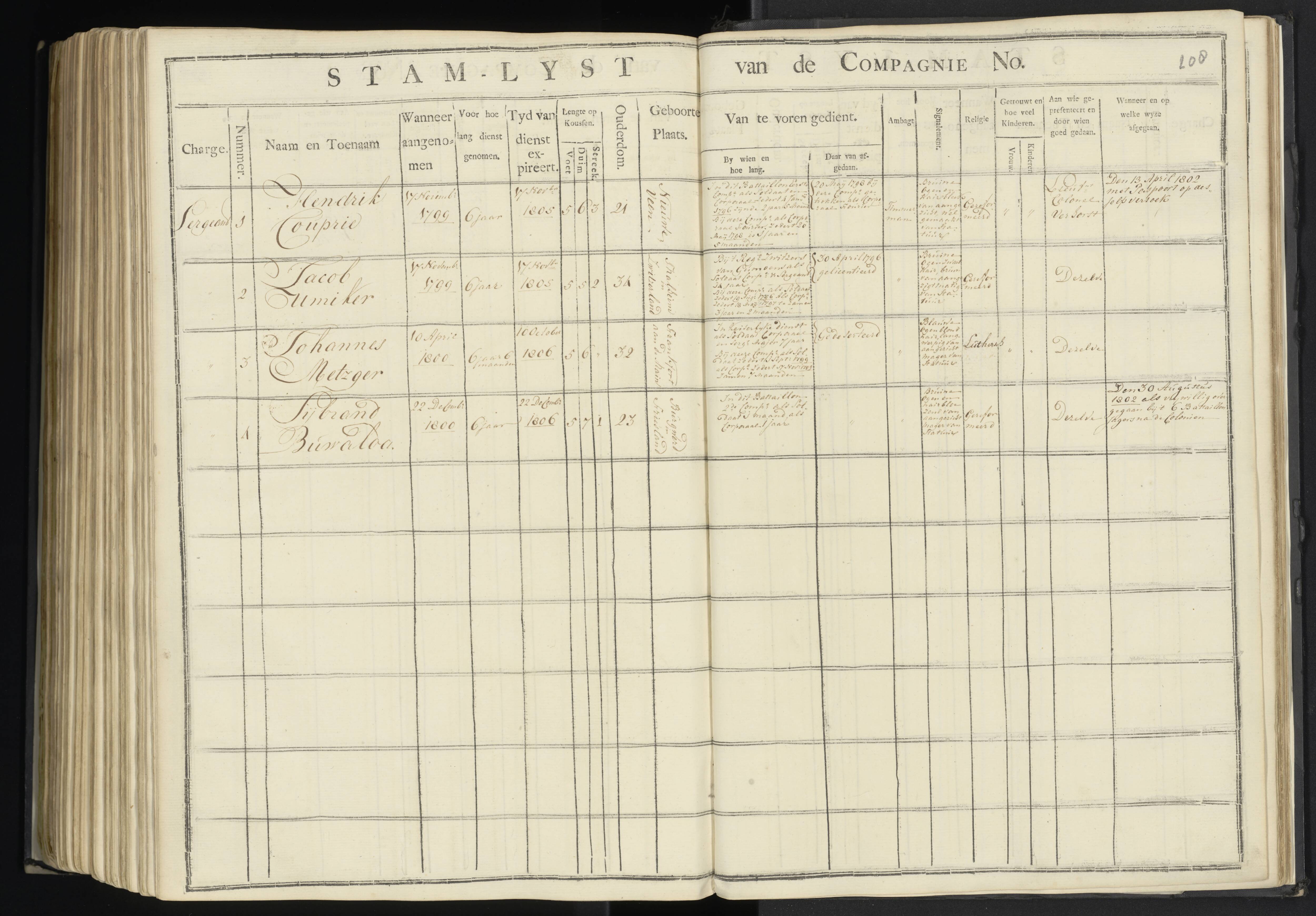 Scan 206 uit het bronpakket: 7de Halve Brigade, 1ste Bataljon, 1795–1805
