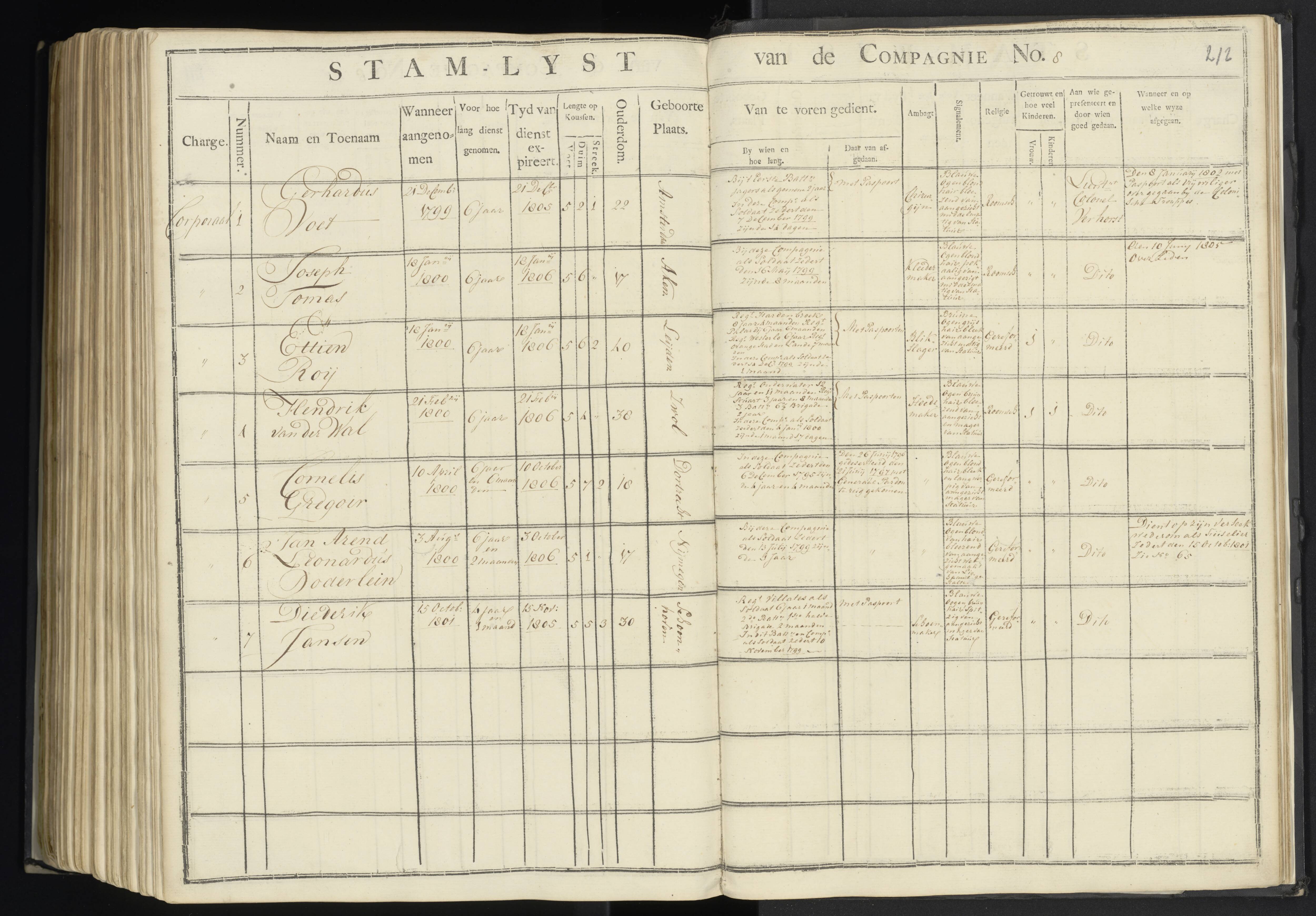 Scan 210 uit het bronpakket: 7de Halve Brigade, 1ste Bataljon, 1795–1805