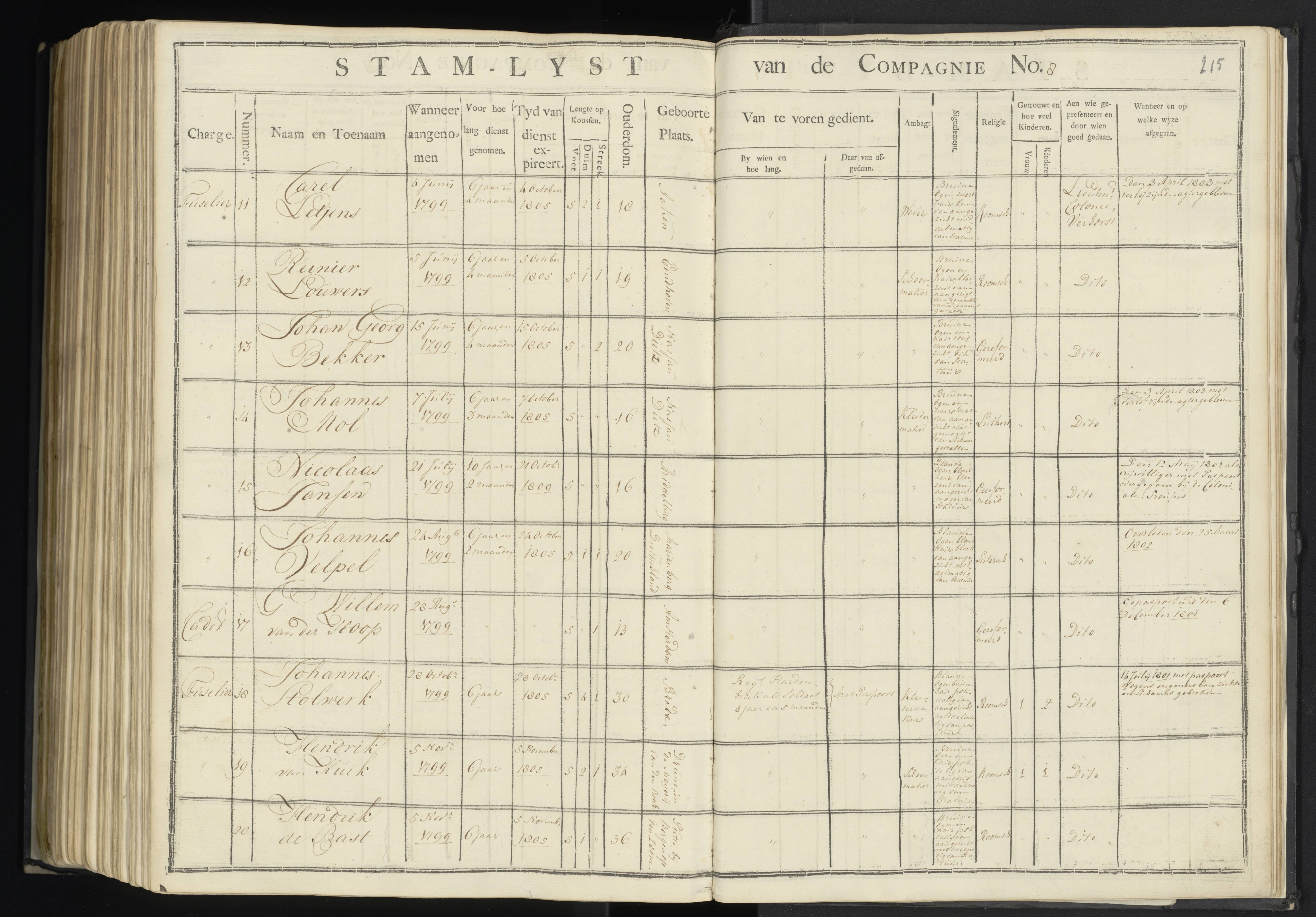 Scan 213 uit het bronpakket: 7de Halve Brigade, 1ste Bataljon, 1795–1805