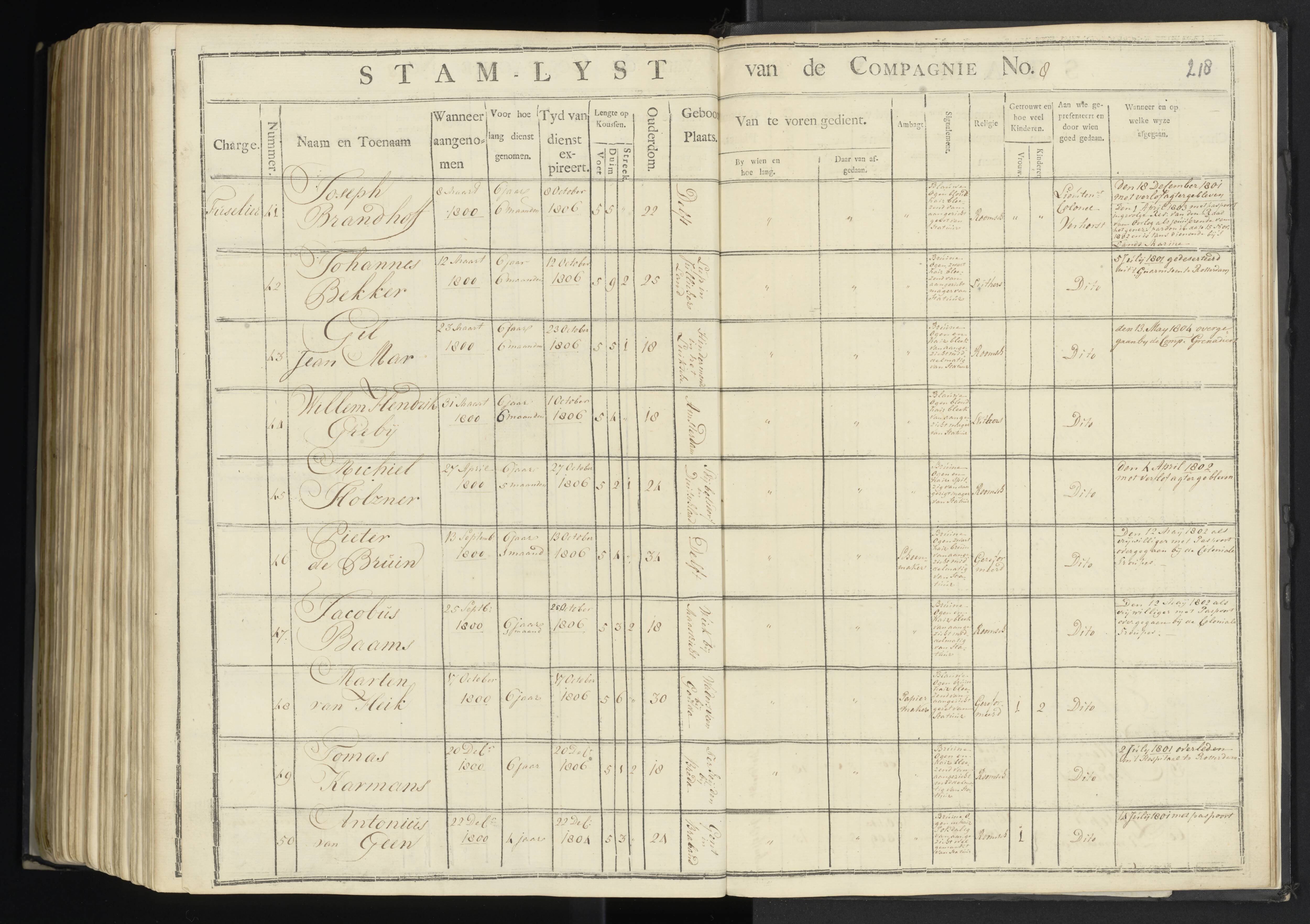 Scan 216 uit het bronpakket: 7de Halve Brigade, 1ste Bataljon, 1795–1805