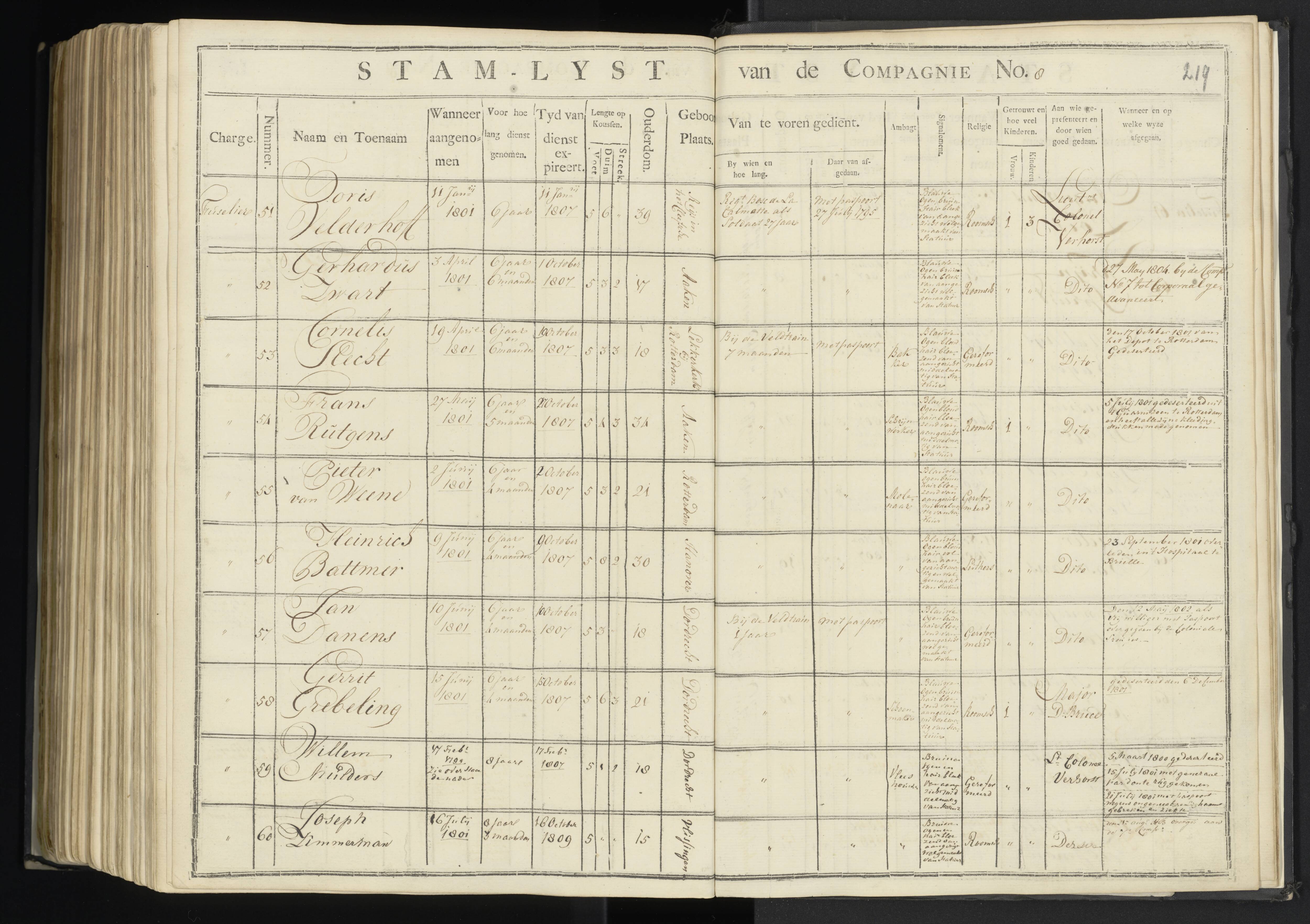 Scan 217 uit het bronpakket: 7de Halve Brigade, 1ste Bataljon, 1795–1805