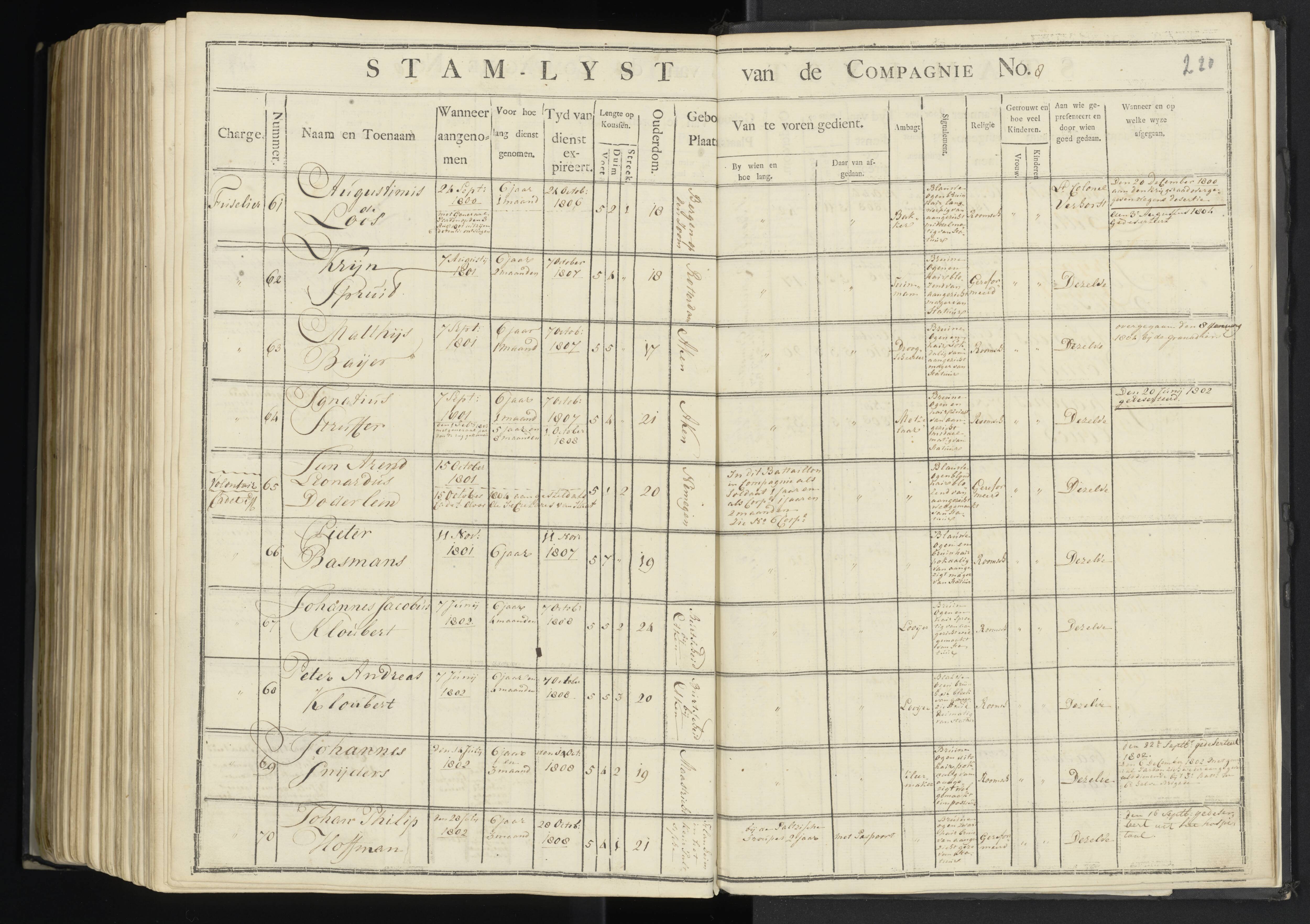 Scan 218 uit het bronpakket: 7de Halve Brigade, 1ste Bataljon, 1795–1805
