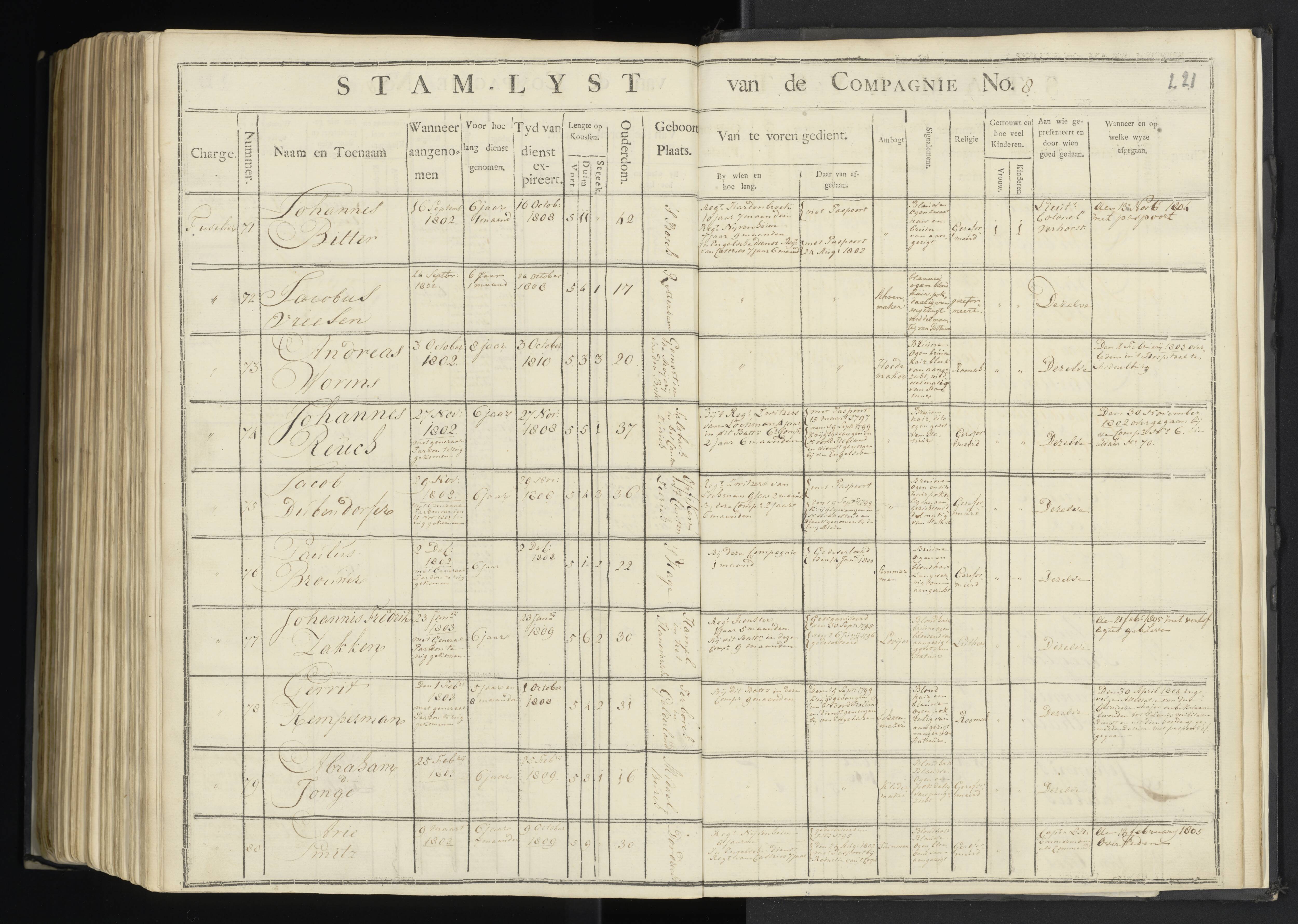 Scan 219 uit het bronpakket: 7de Halve Brigade, 1ste Bataljon, 1795–1805