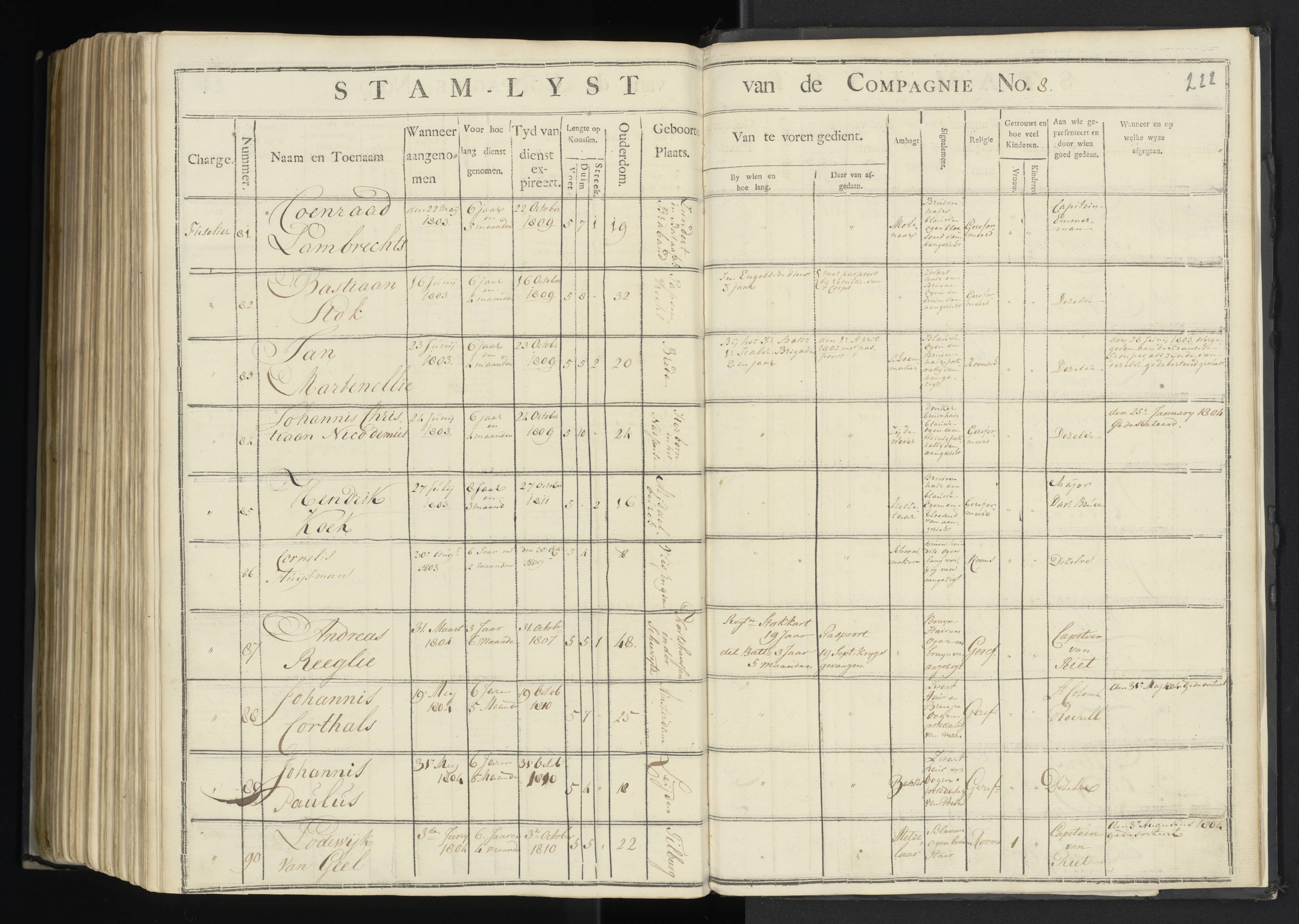 Scan 220 uit het bronpakket: 7de Halve Brigade, 1ste Bataljon, 1795–1805