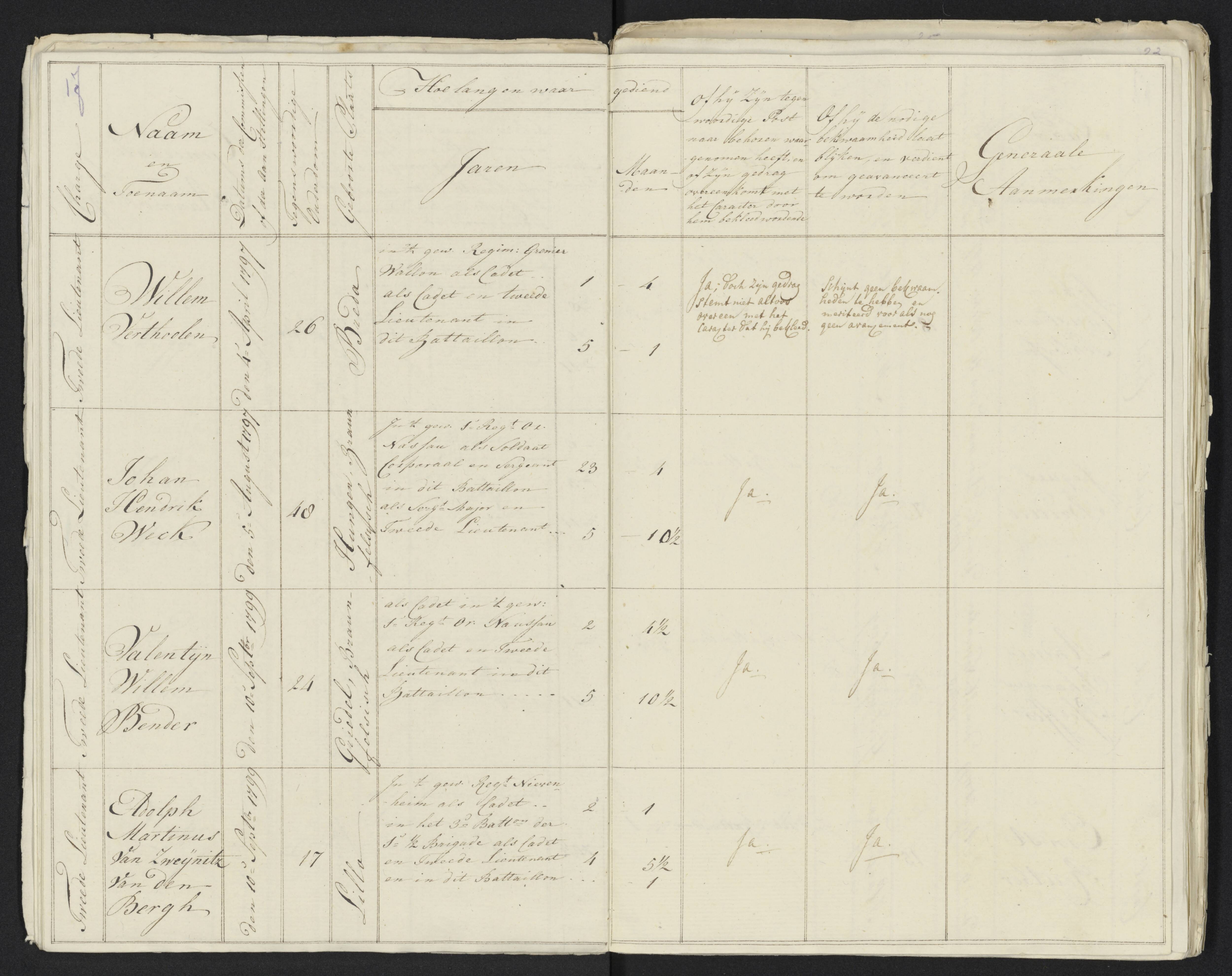 Scan 21 uit het bronpakket: Conduitestaten van officieren en cadetten (1801–1802)