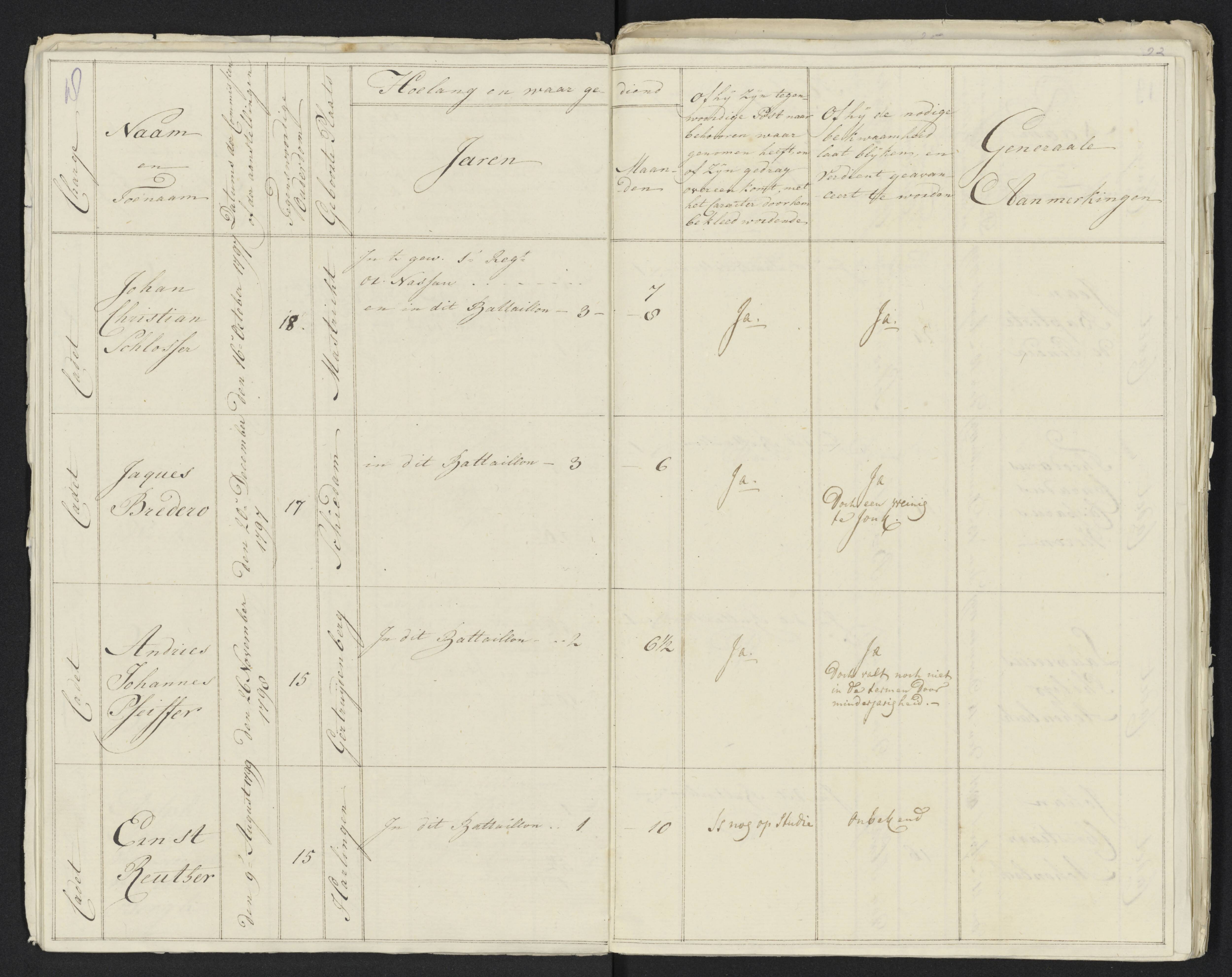 Scan 22 uit het bronpakket: Conduitestaten van officieren en cadetten (1801–1802)