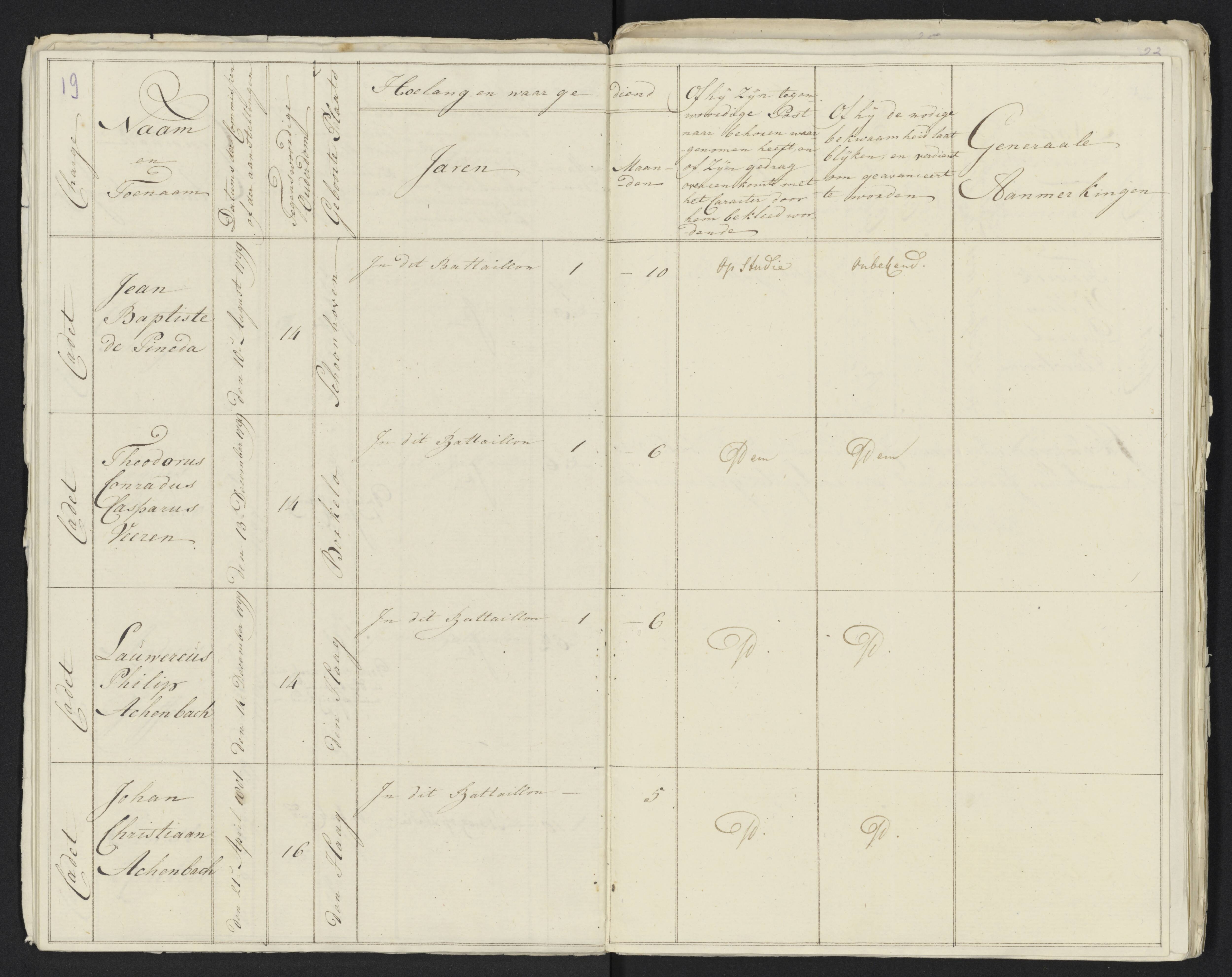 Scan 23 uit het bronpakket: Conduitestaten van officieren en cadetten (1801–1802)